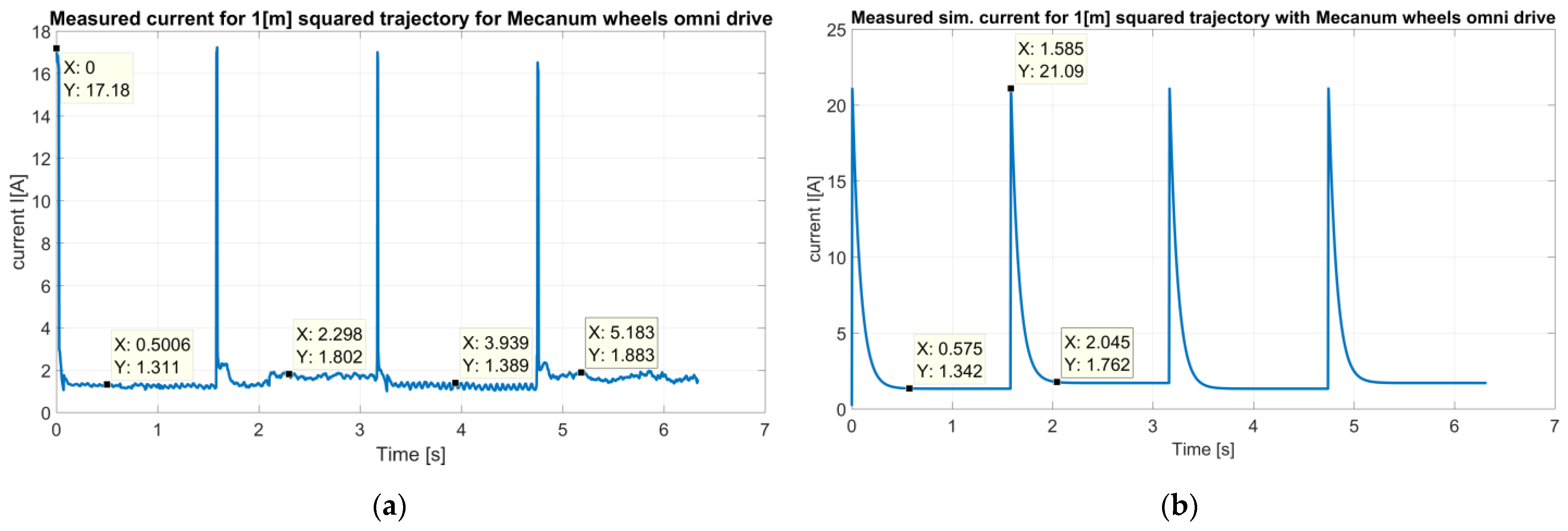 Applsci 14 03058 g015 Applsci 14 03058 g015