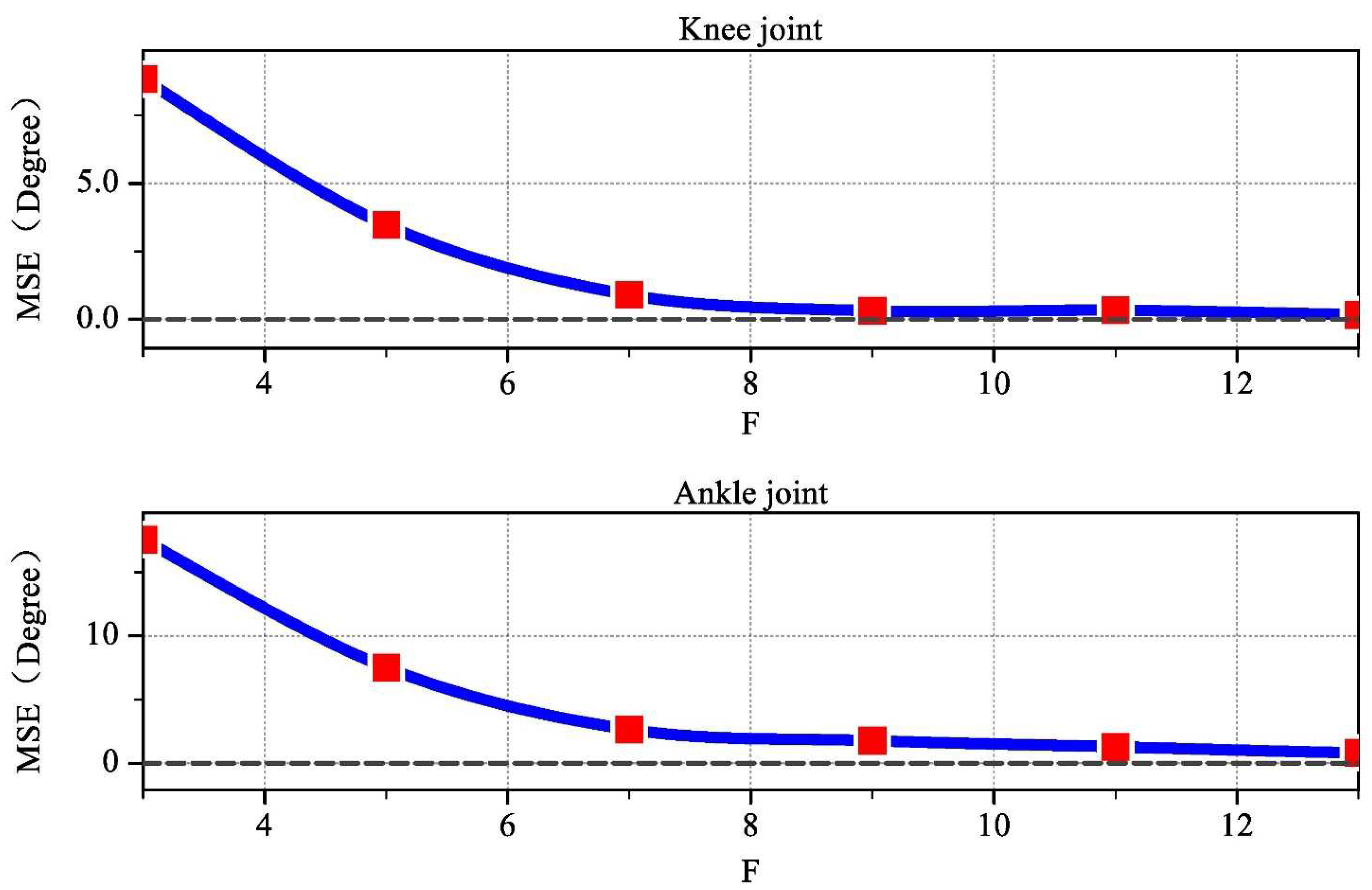 Applsci 14 03063 g007