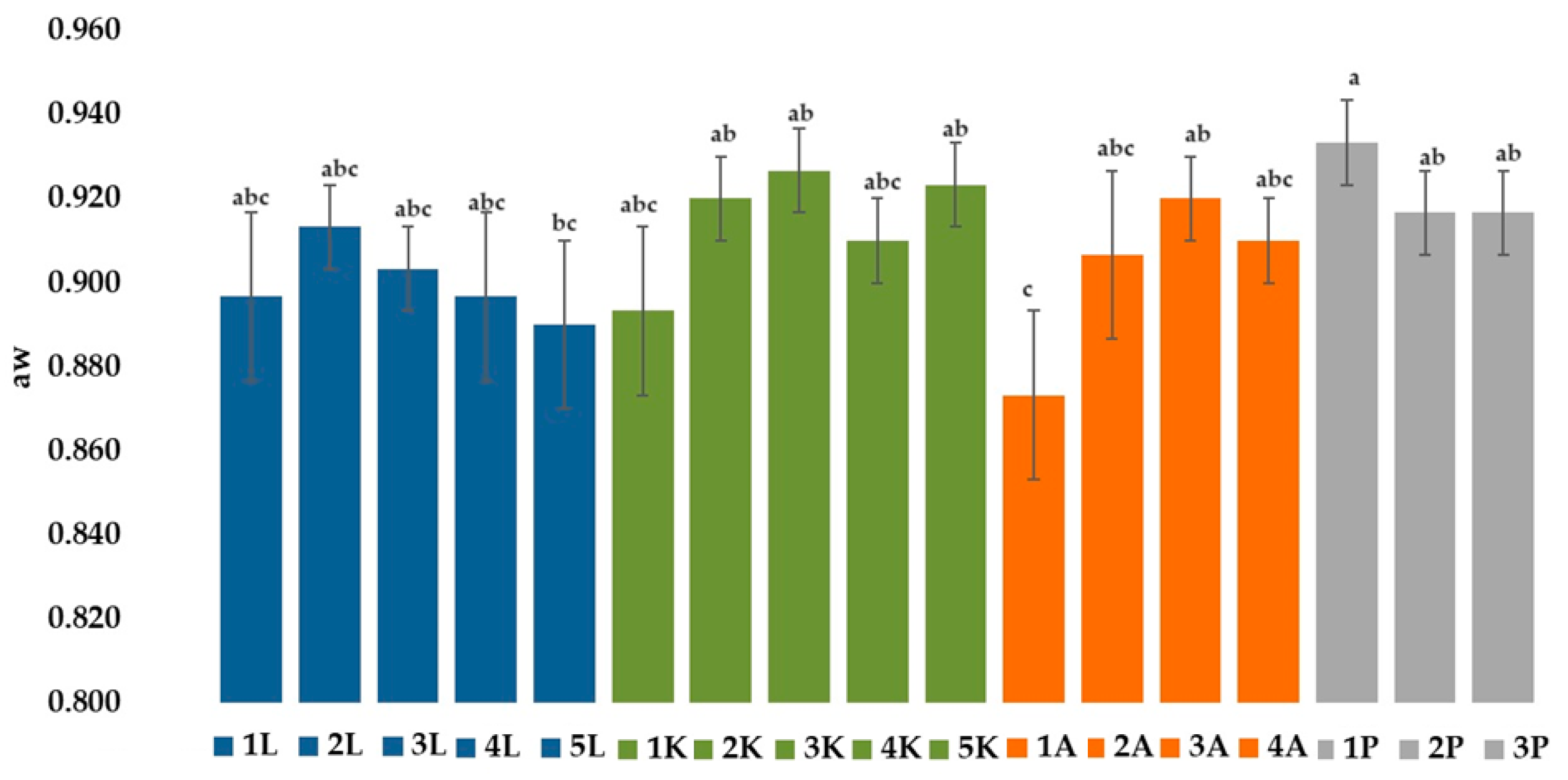 Applsci 14 03068 g001