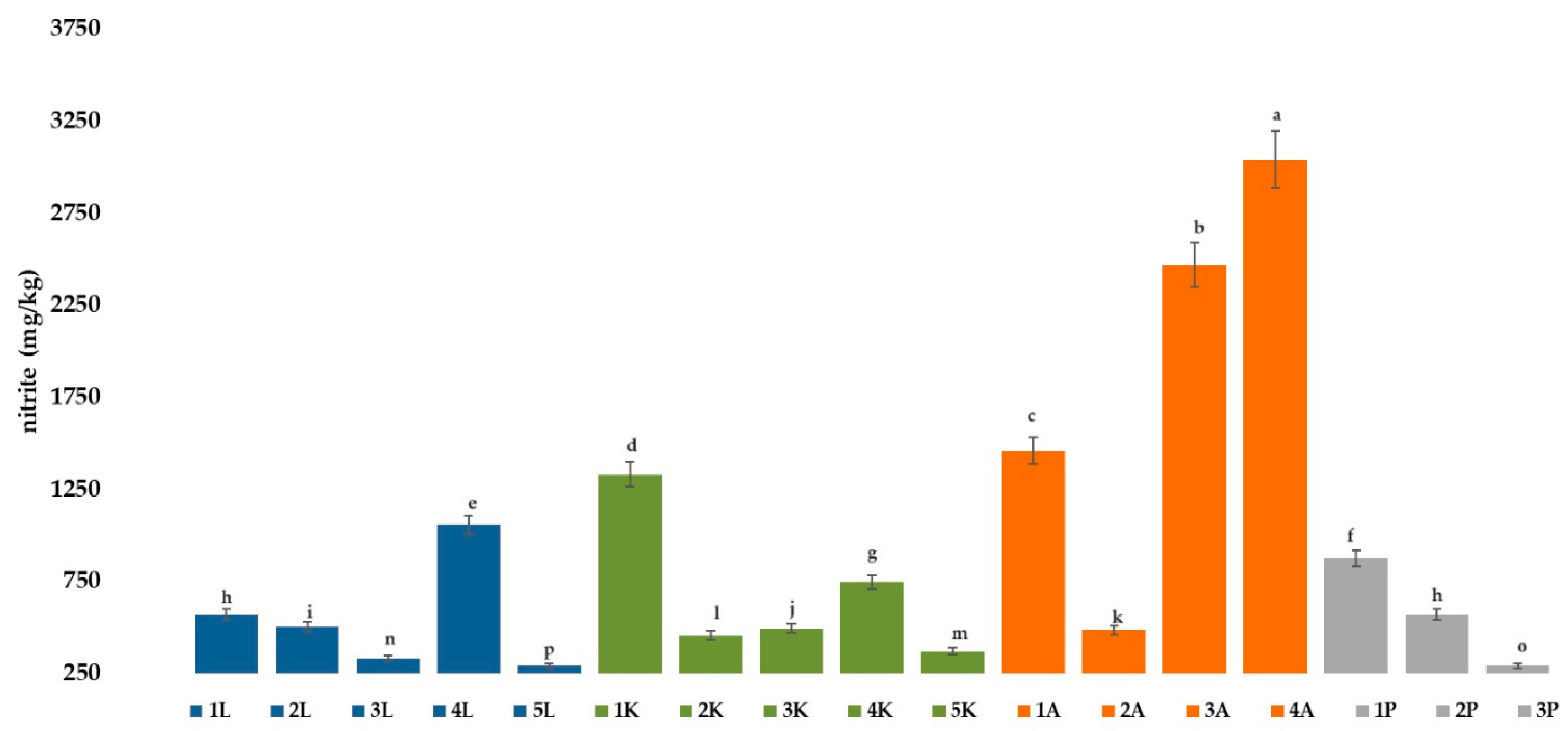 Applsci 14 03068 g003