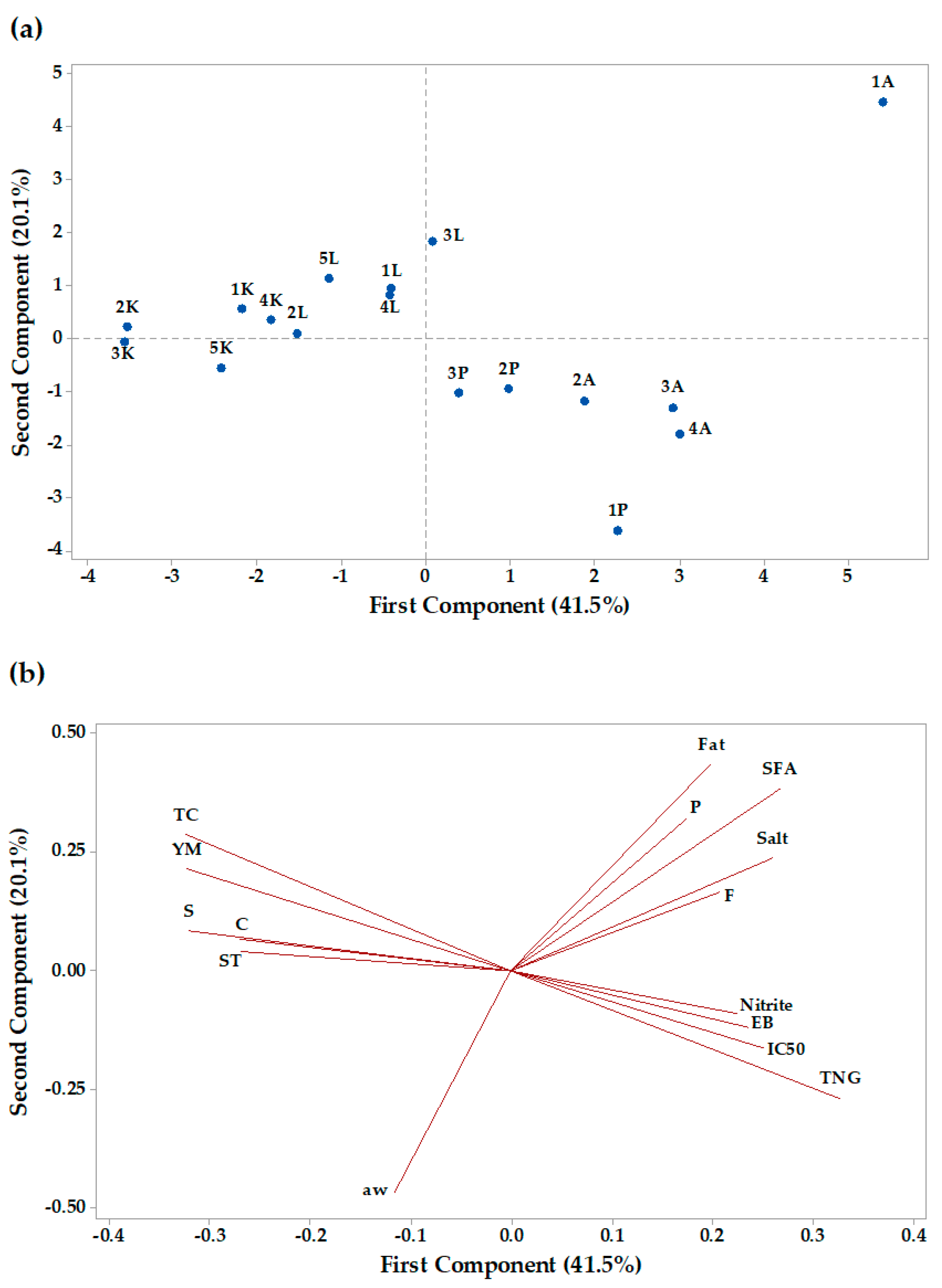 Applsci 14 03068 g005