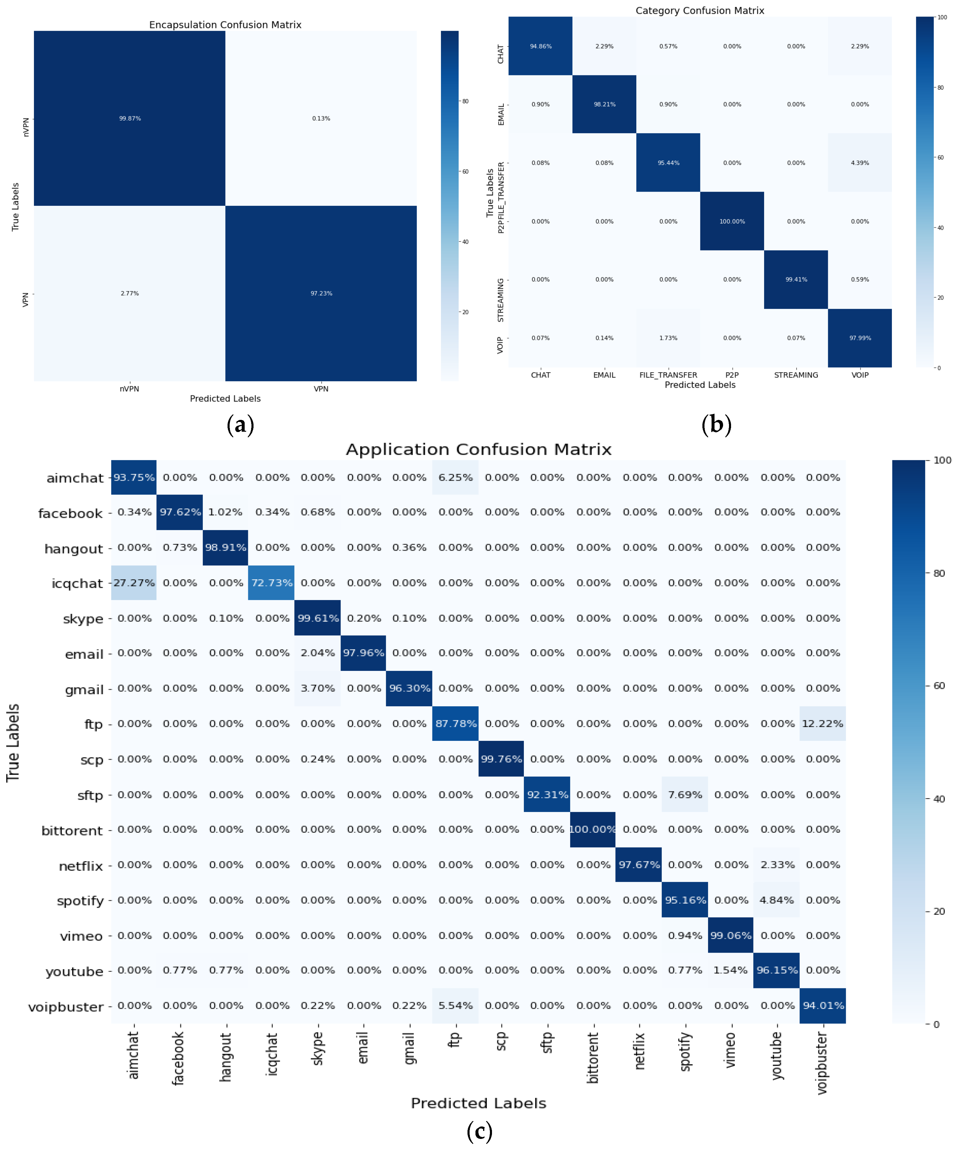 Applsci 14 03073 g005