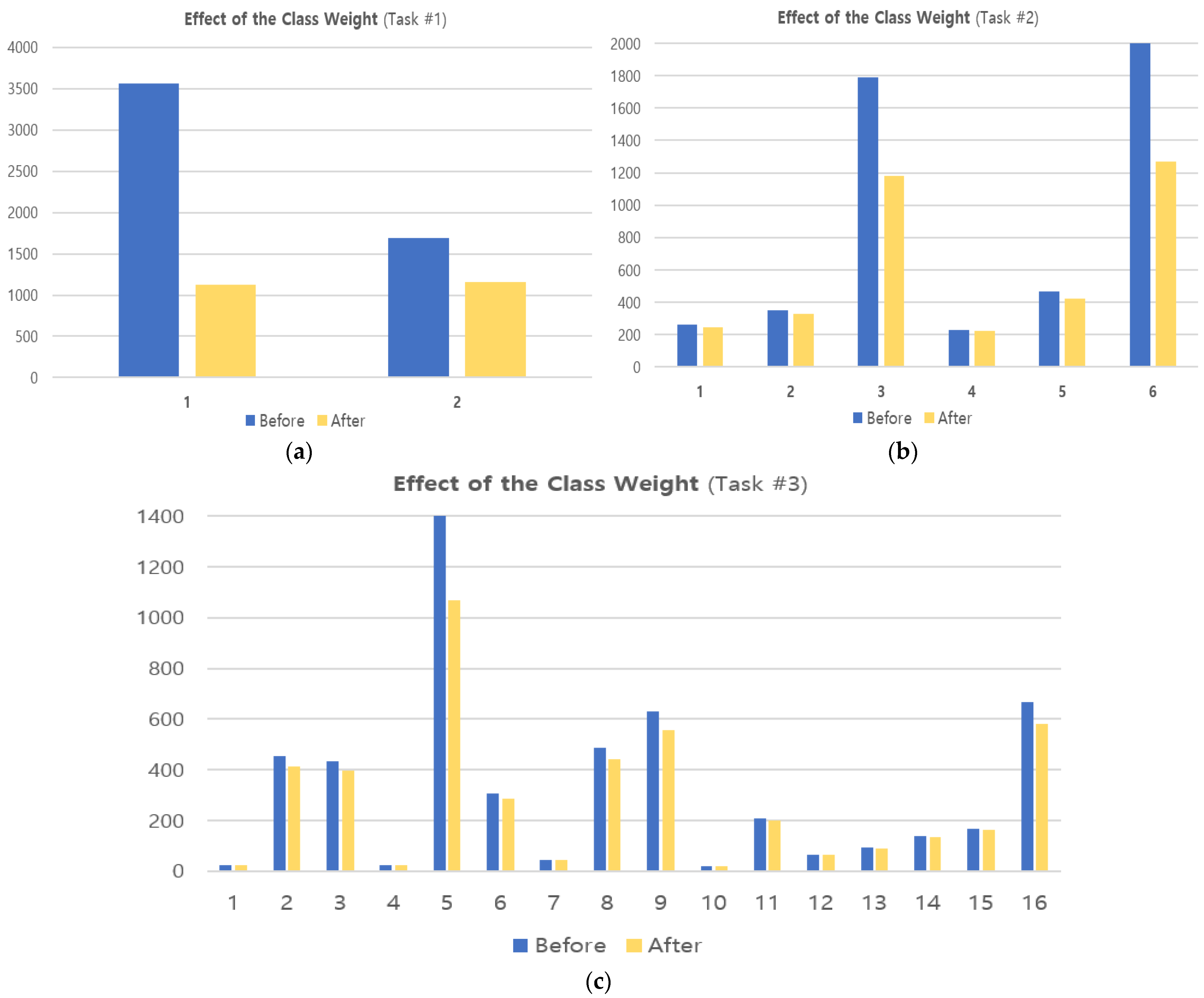 Applsci 14 03073 g007
