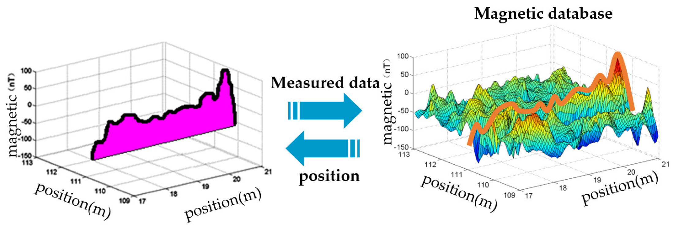 Applsci 14 03079 g001