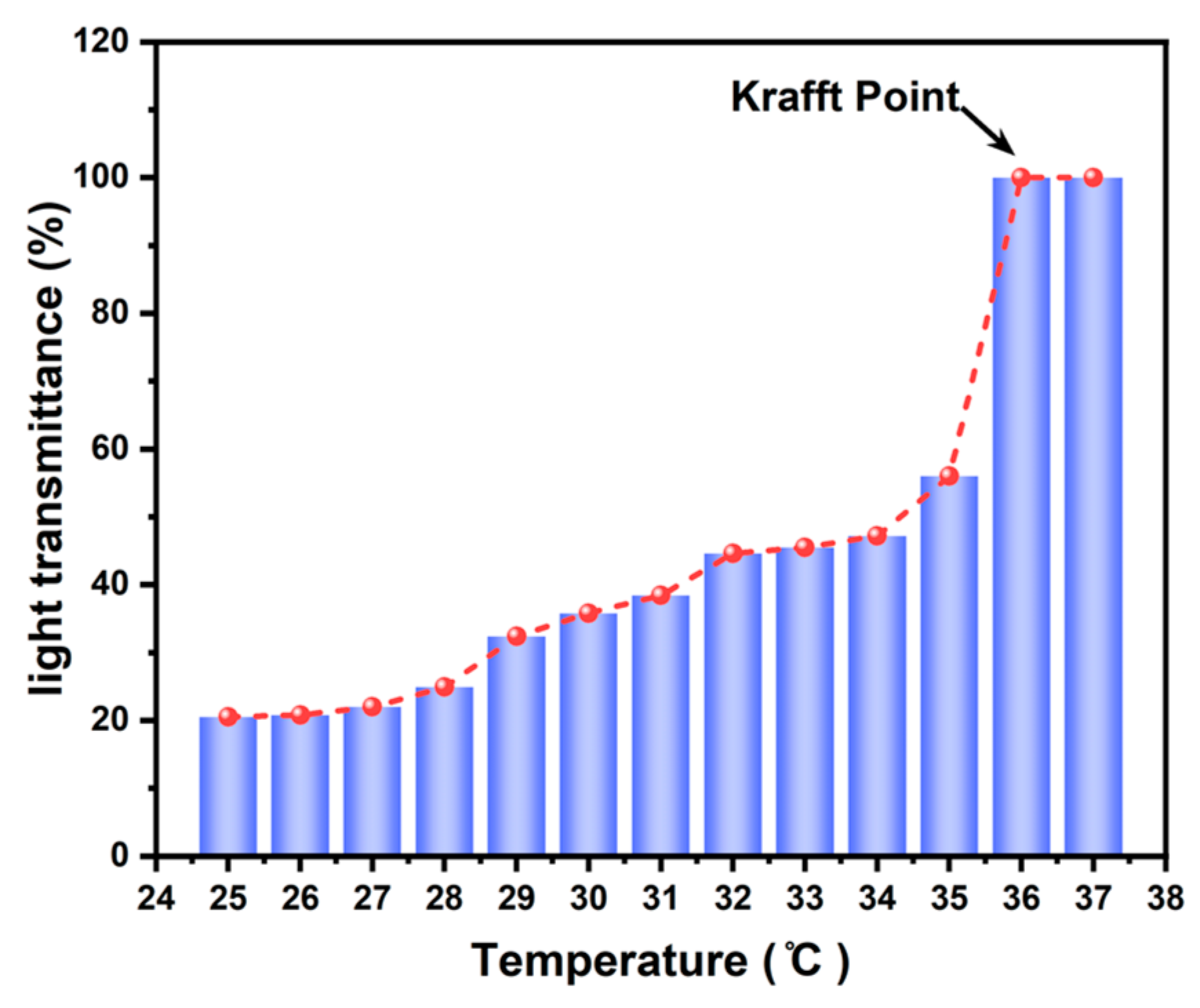Applsci 14 03081 g003