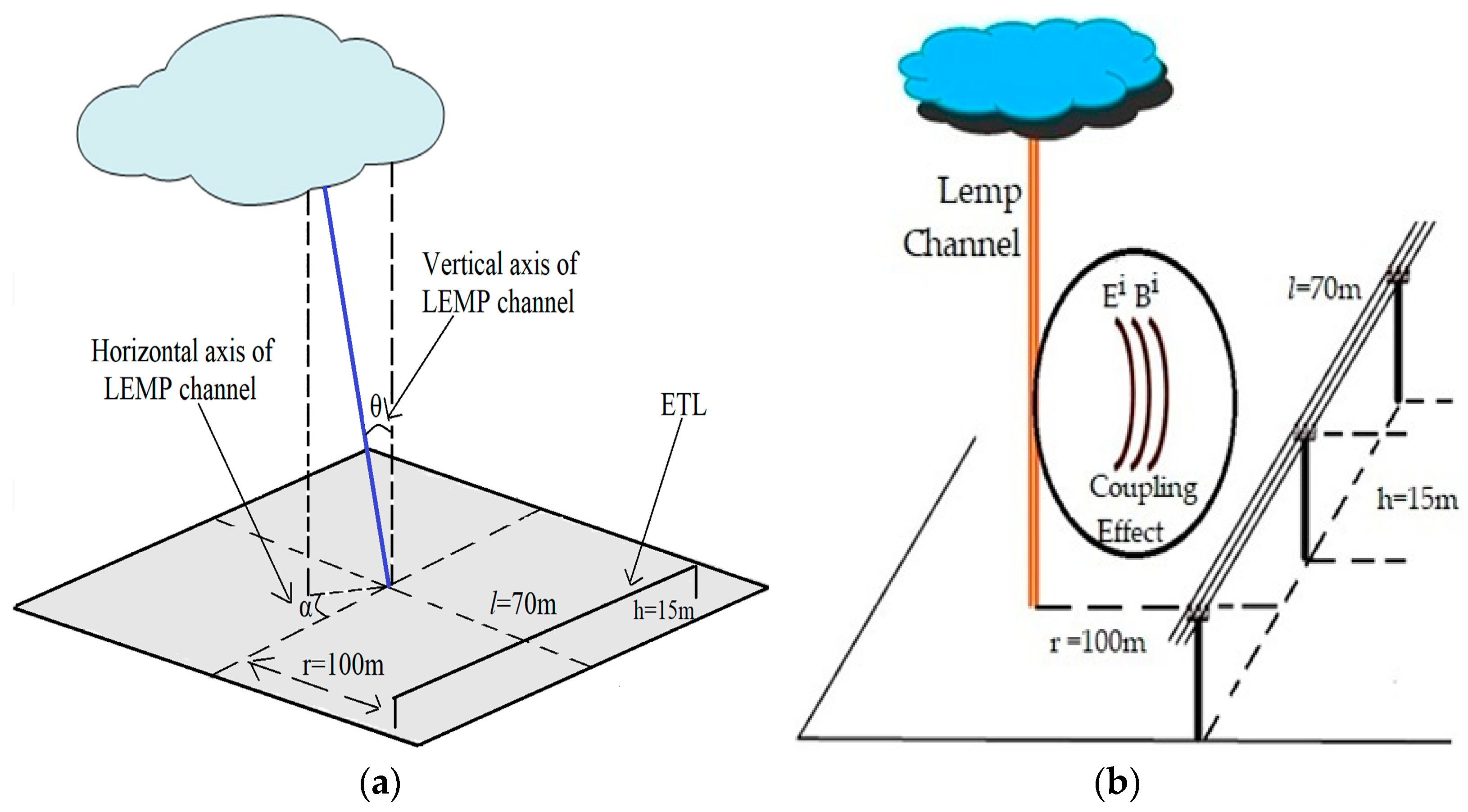 Applsci 14 03090 g005