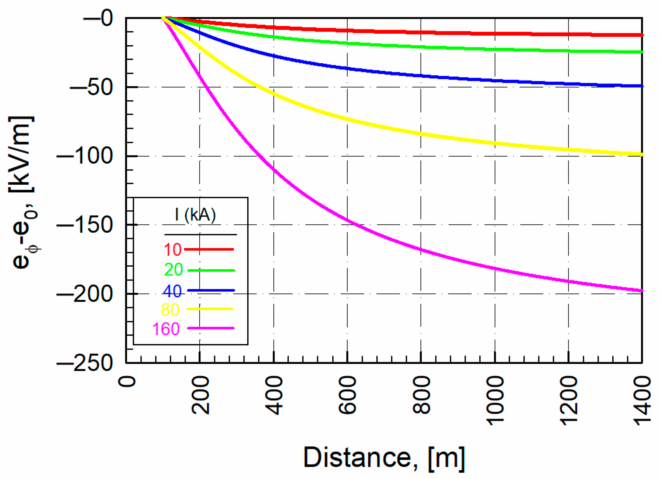 Applsci 14 03090 g010