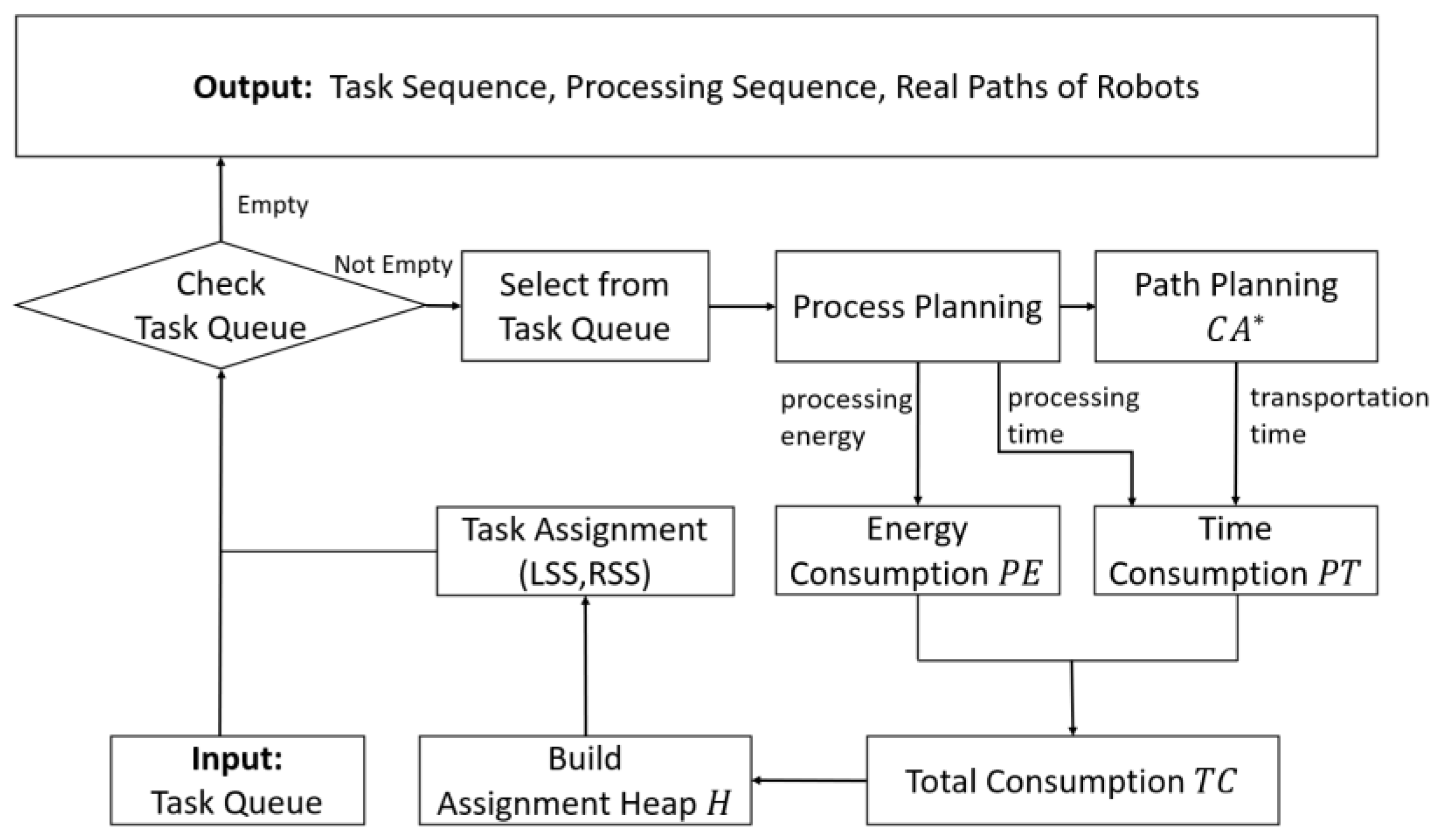 Applsci 14 03094 g002