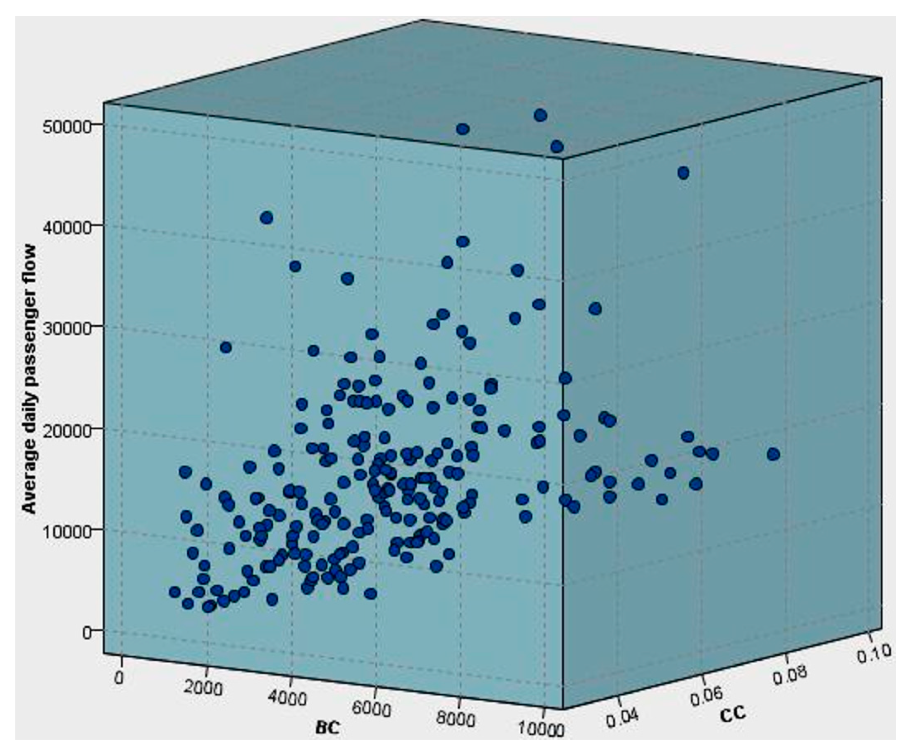 Applsci 14 03100 g003
