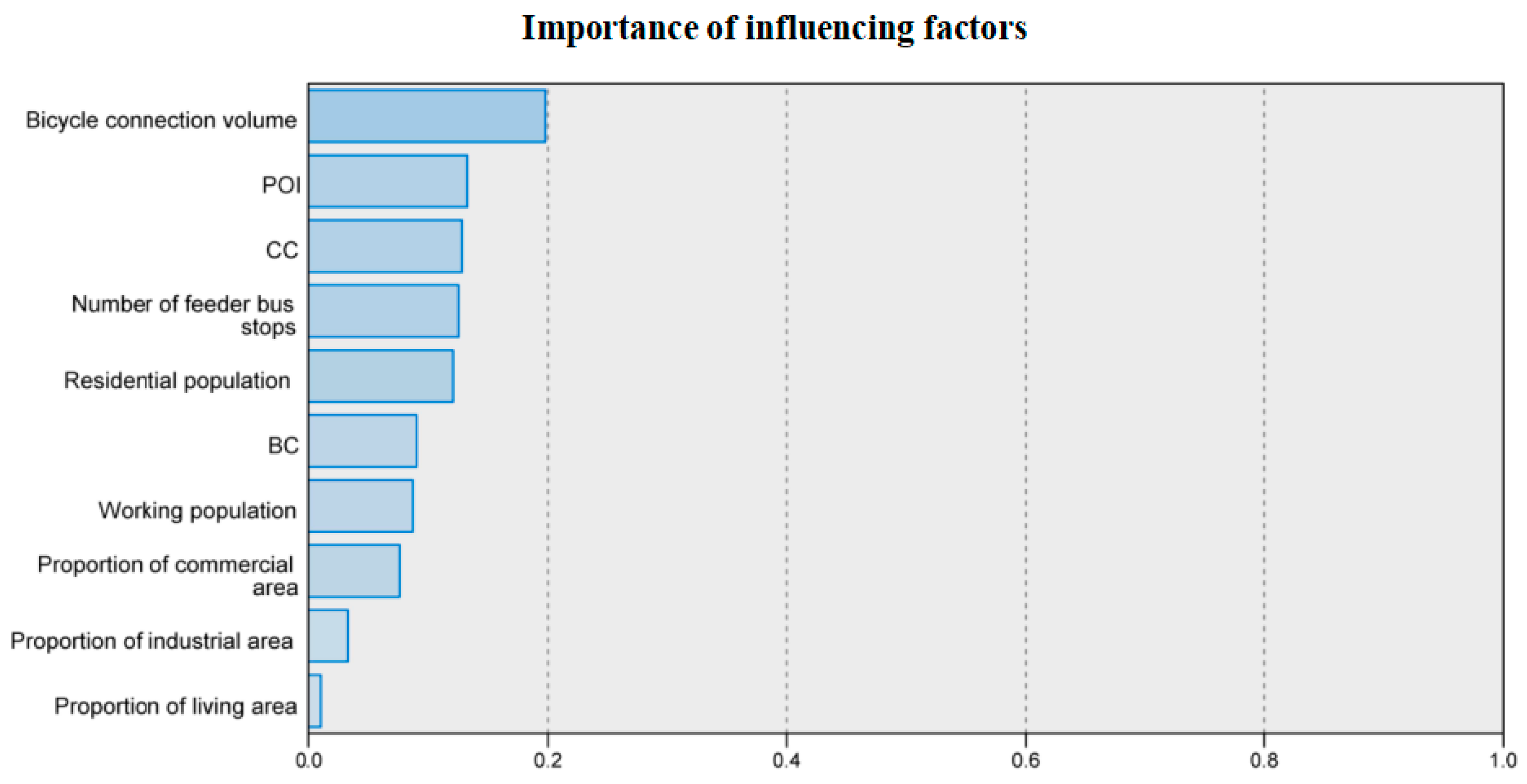 Applsci 14 03100 g015
