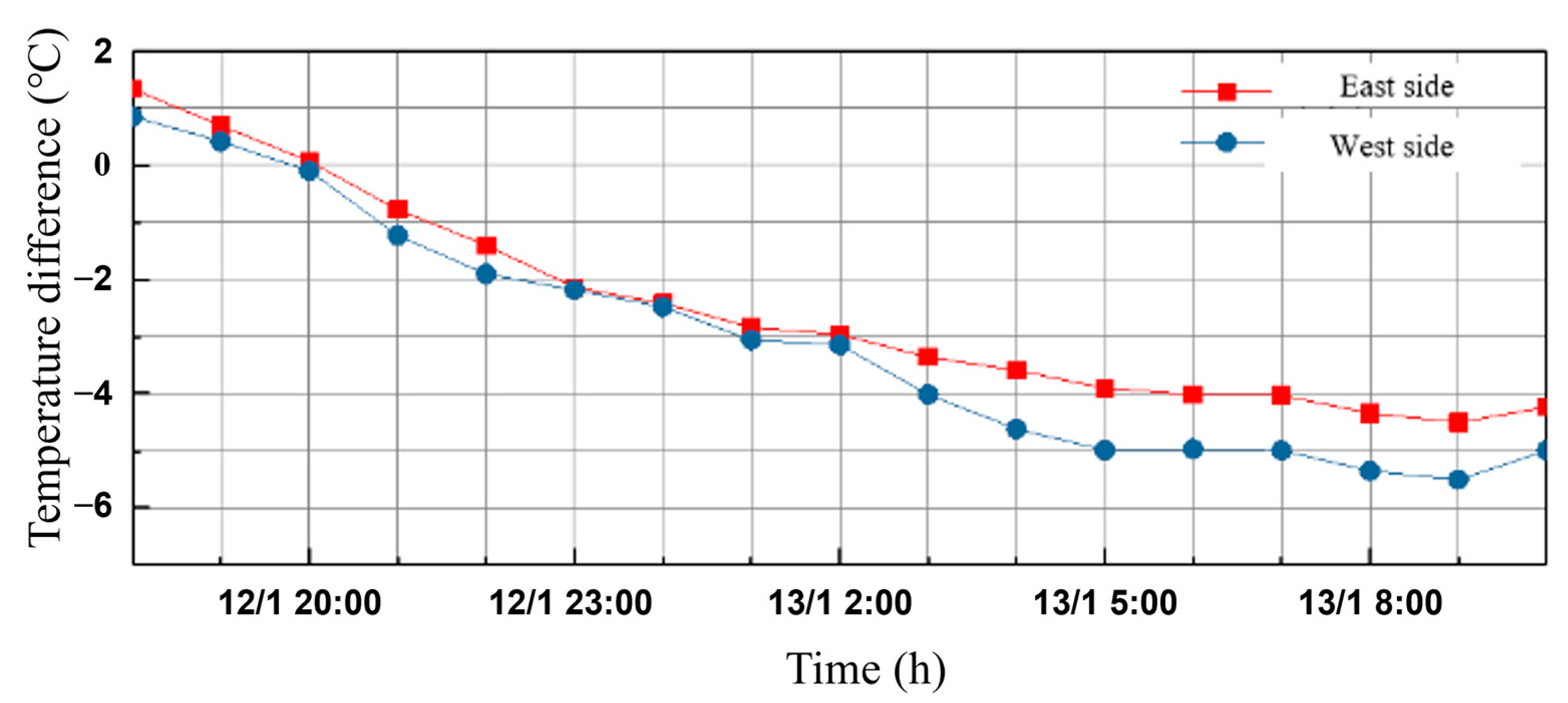 Applsci 14 03102 g011
