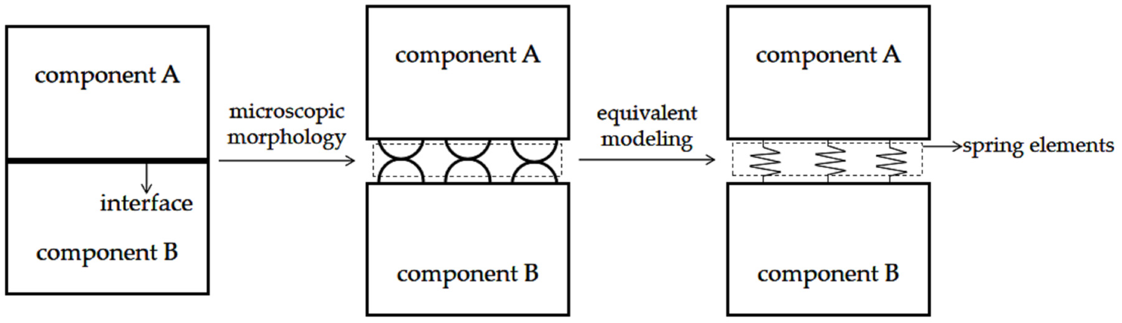 Applsci 14 03121 g003