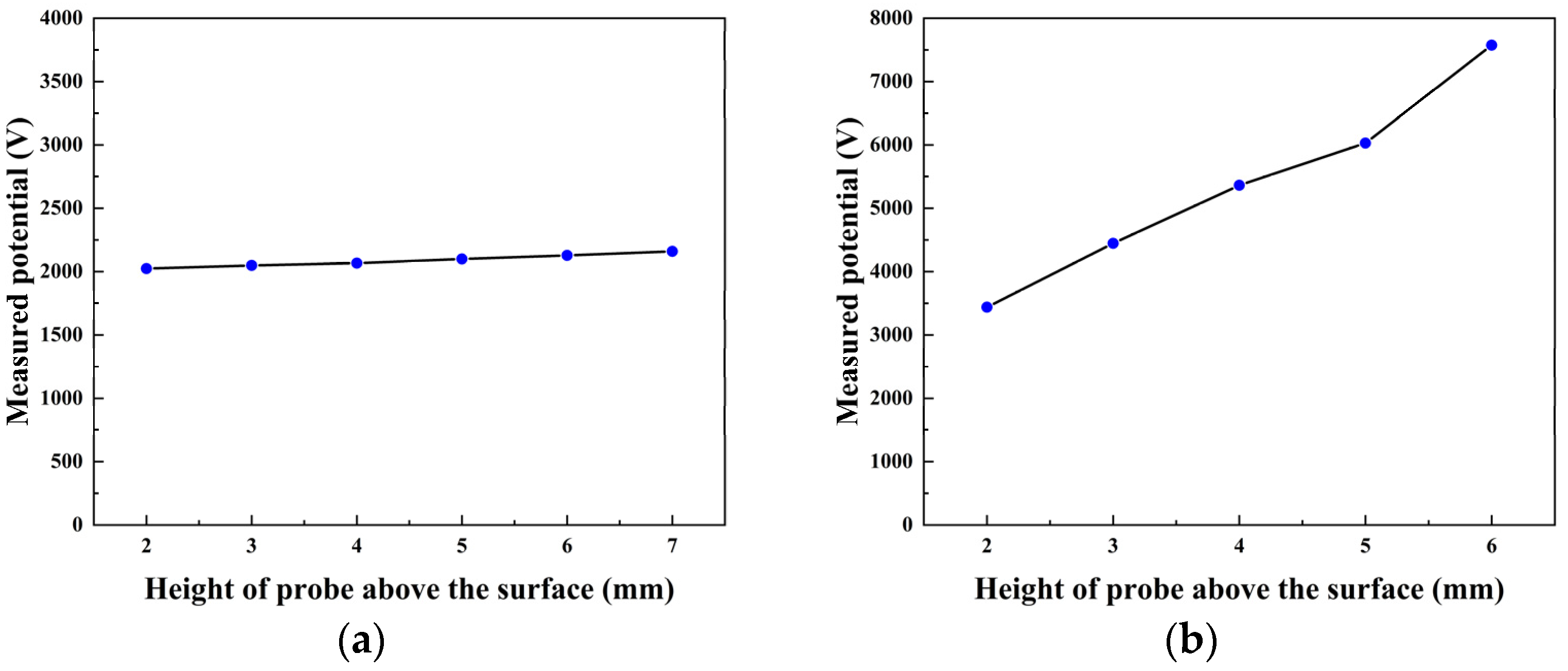 Applsci 14 03141 g005