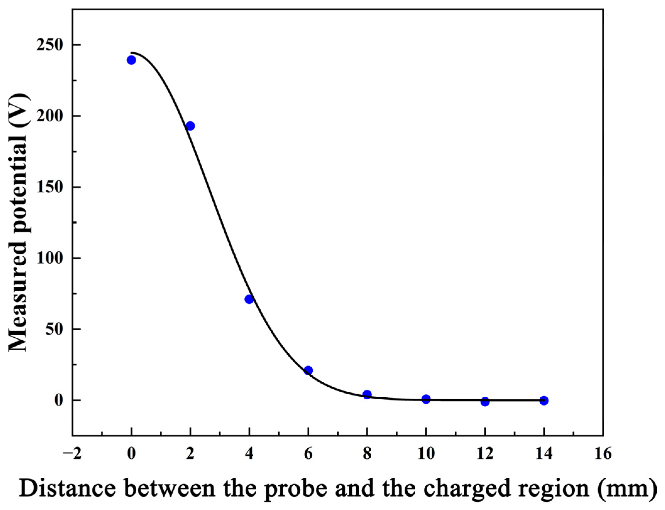 Applsci 14 03141 g006