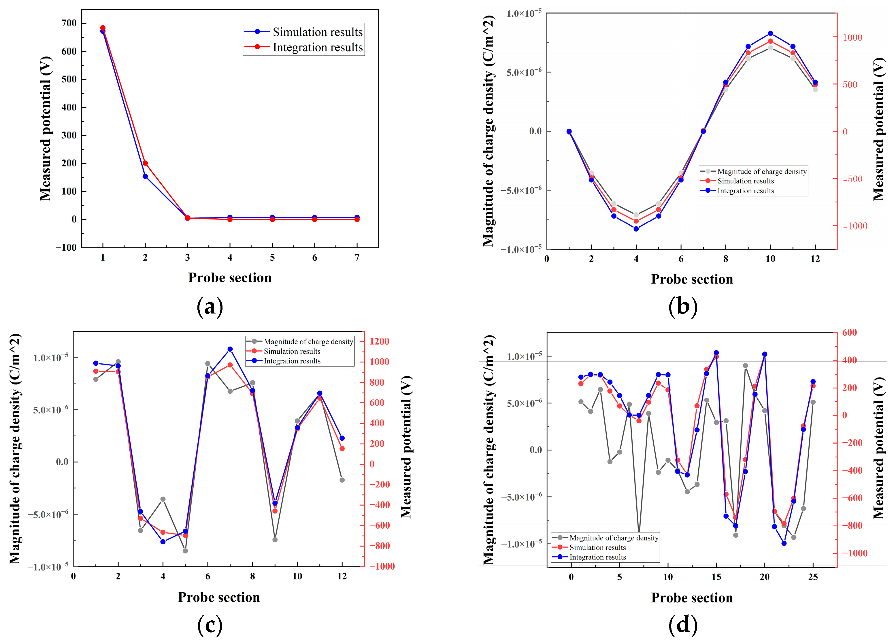 Applsci 14 03141 g007