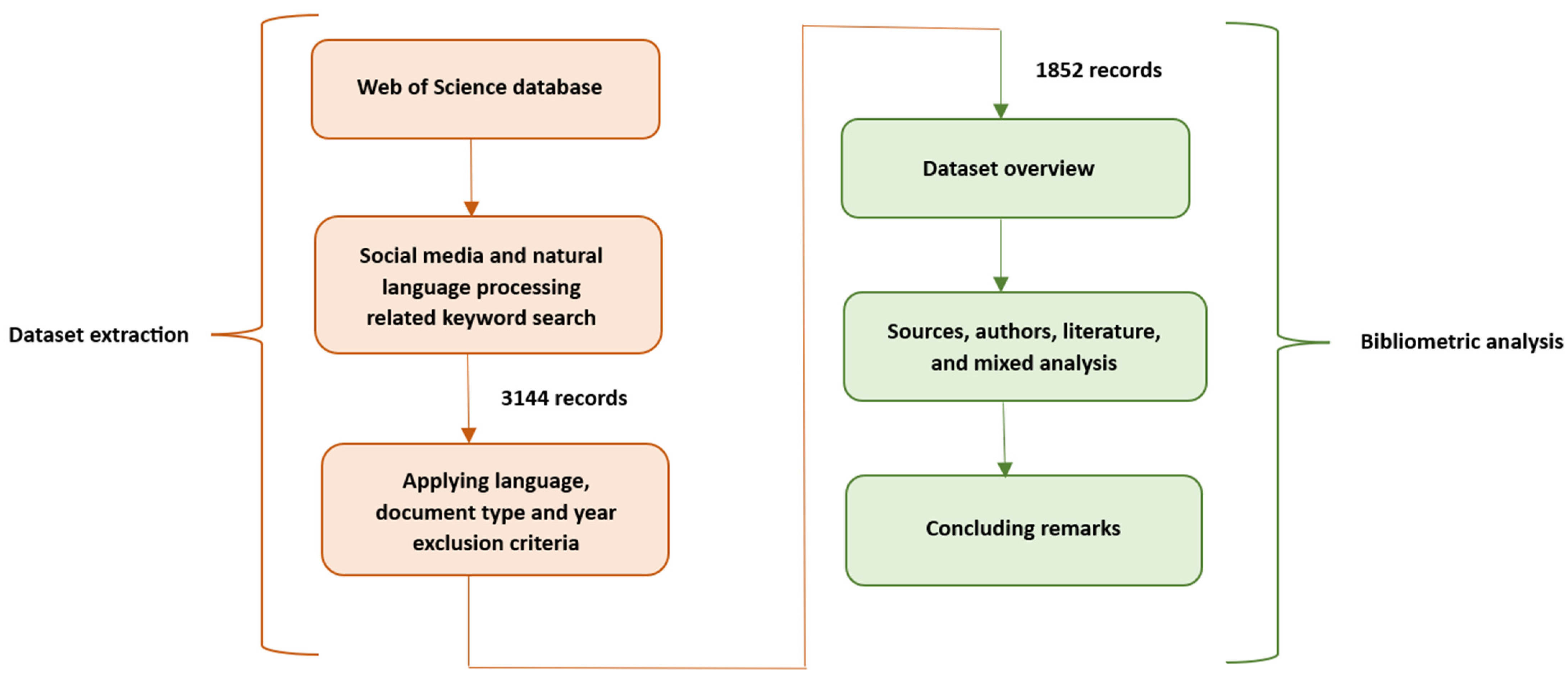 Applsci 14 03144 g001 Applsci 14 03144 g001