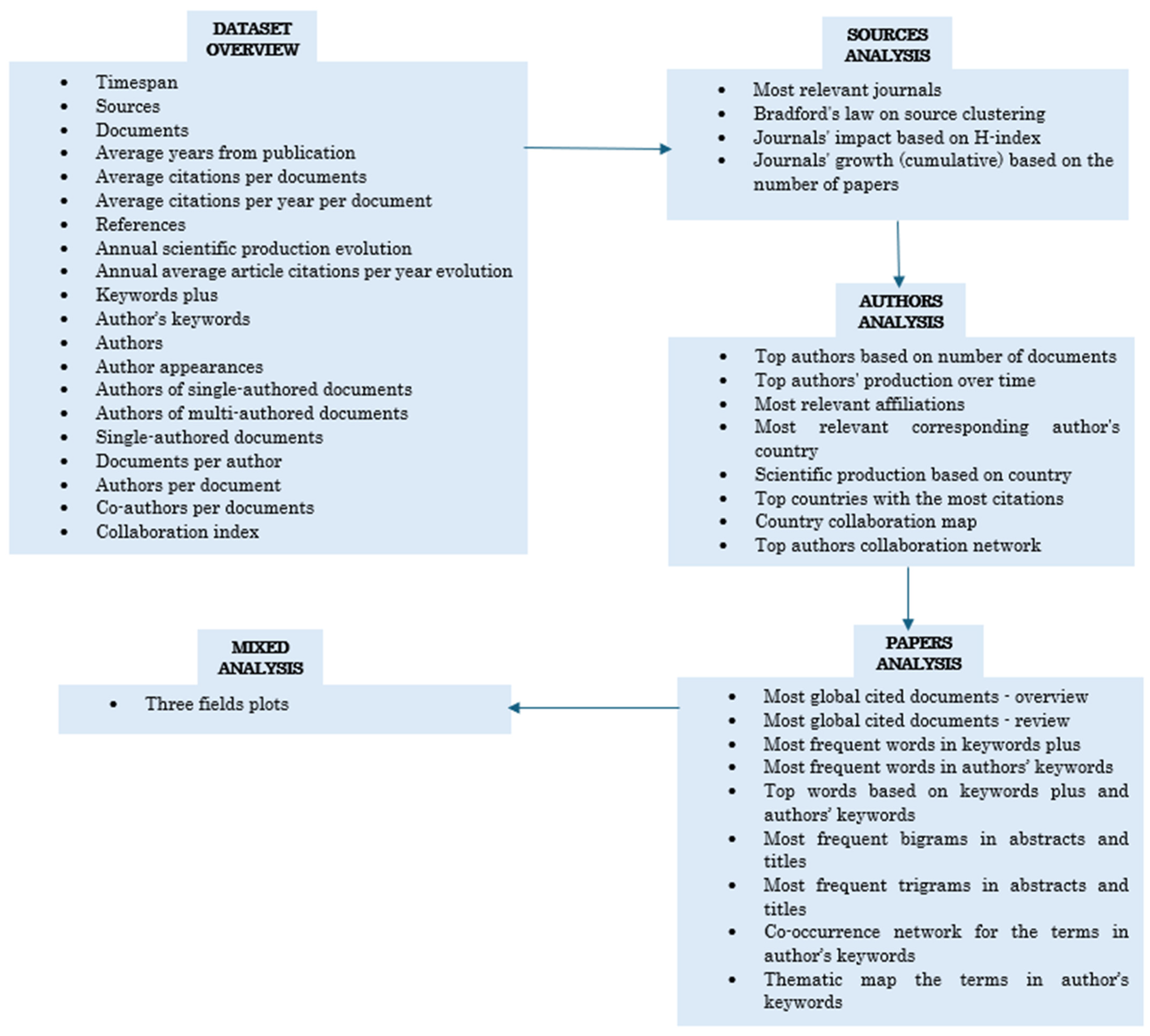 Applsci 14 03144 g002 Applsci 14 03144 g002