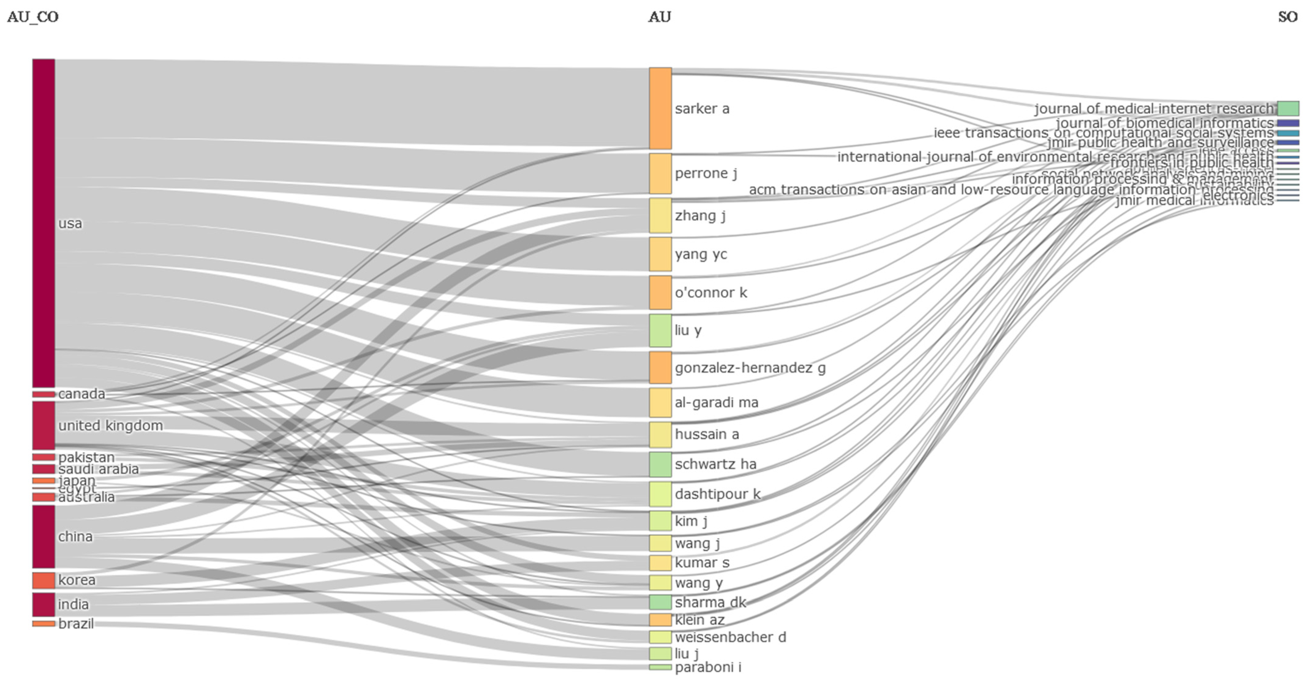Applsci 14 03144 g021 Applsci 14 03144 g021