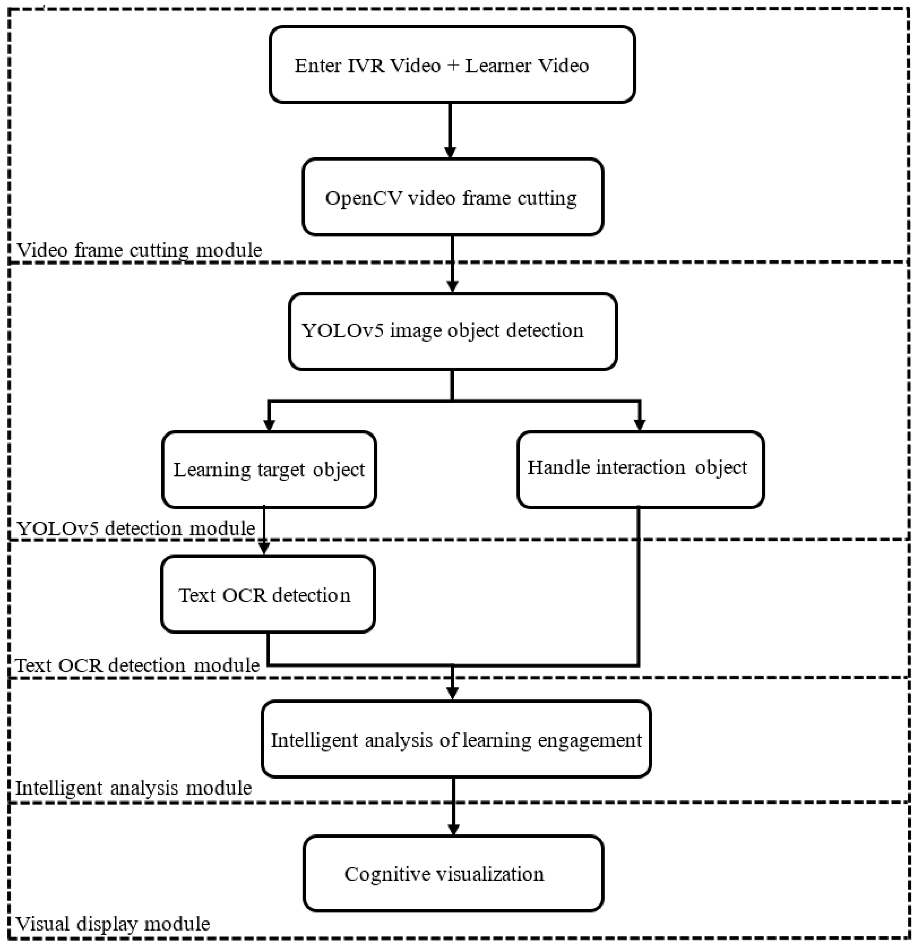 Applsci 14 03149 g001