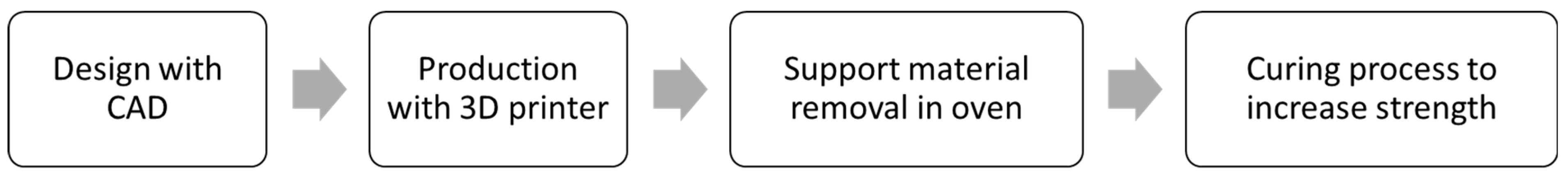 Applsci 14 03157 g002 Applsci 14 03157 g002