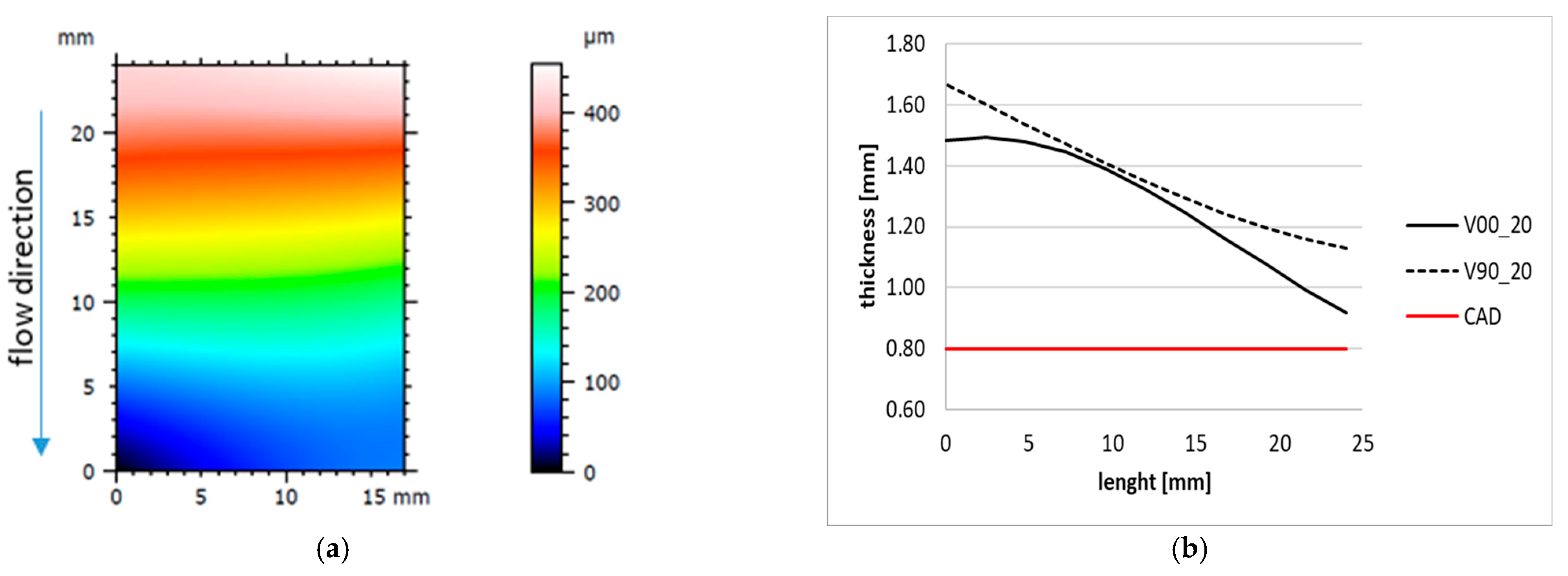 Applsci 14 03157 g007 Applsci 14 03157 g007