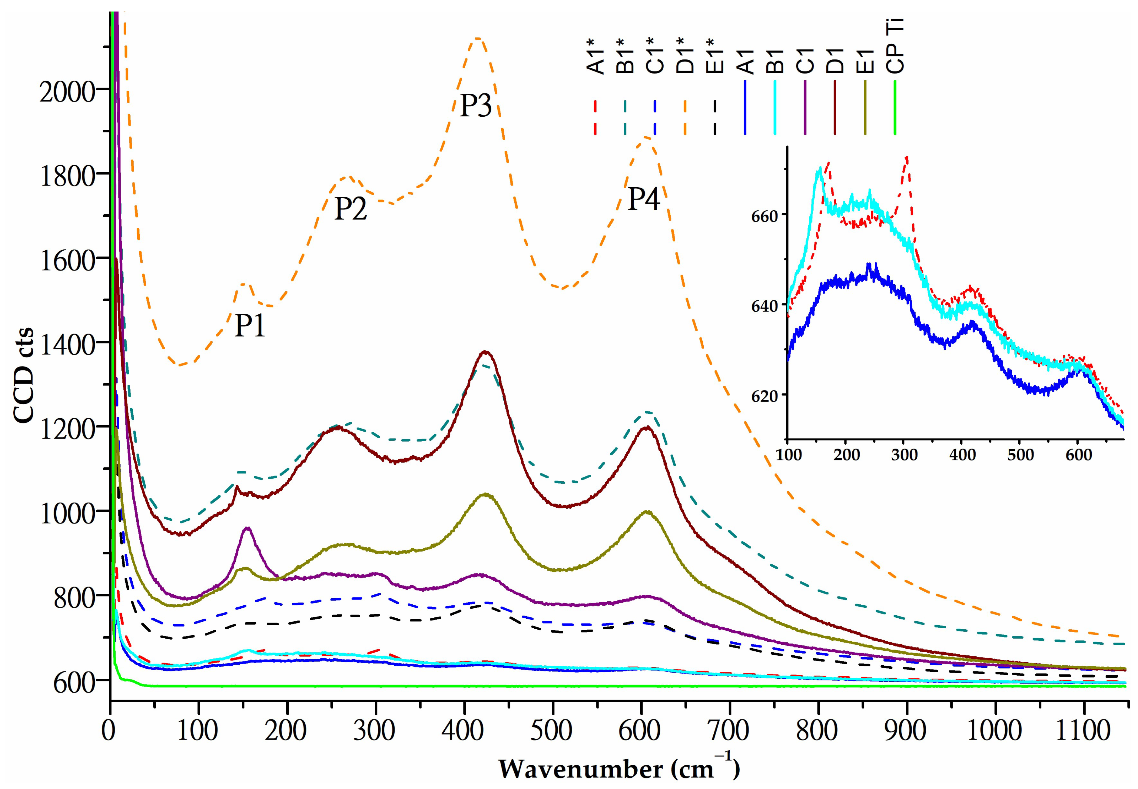 Applsci 14 03164 g005 Applsci 14 03164 g005