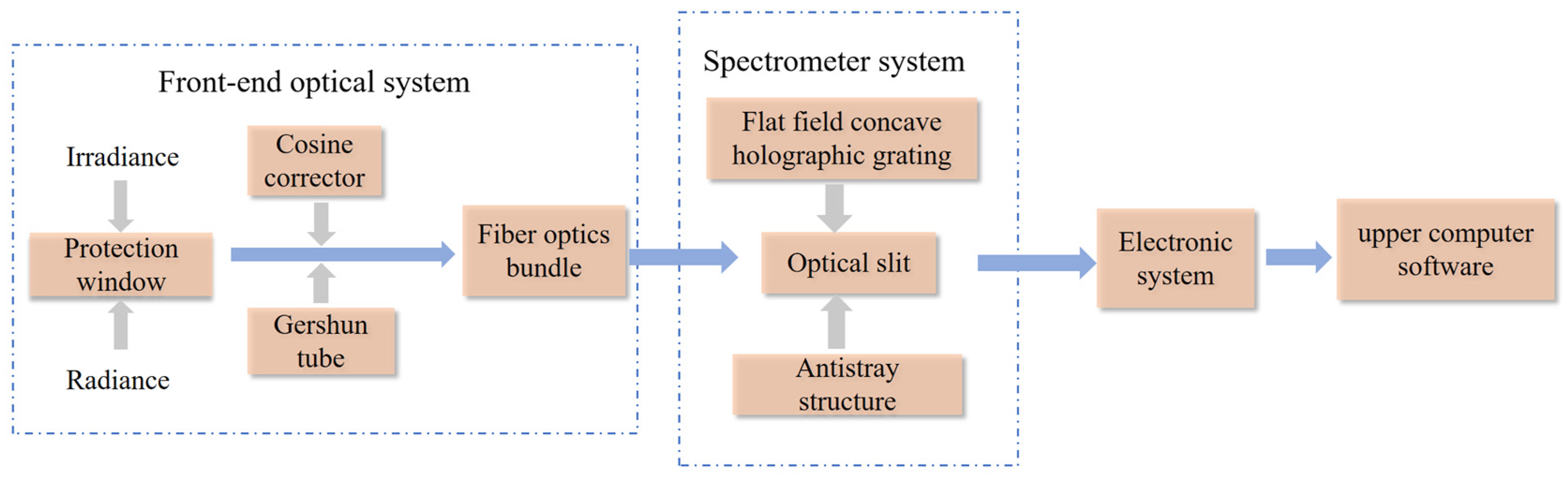 Applsci 14 03172 g002 Applsci 14 03172 g002