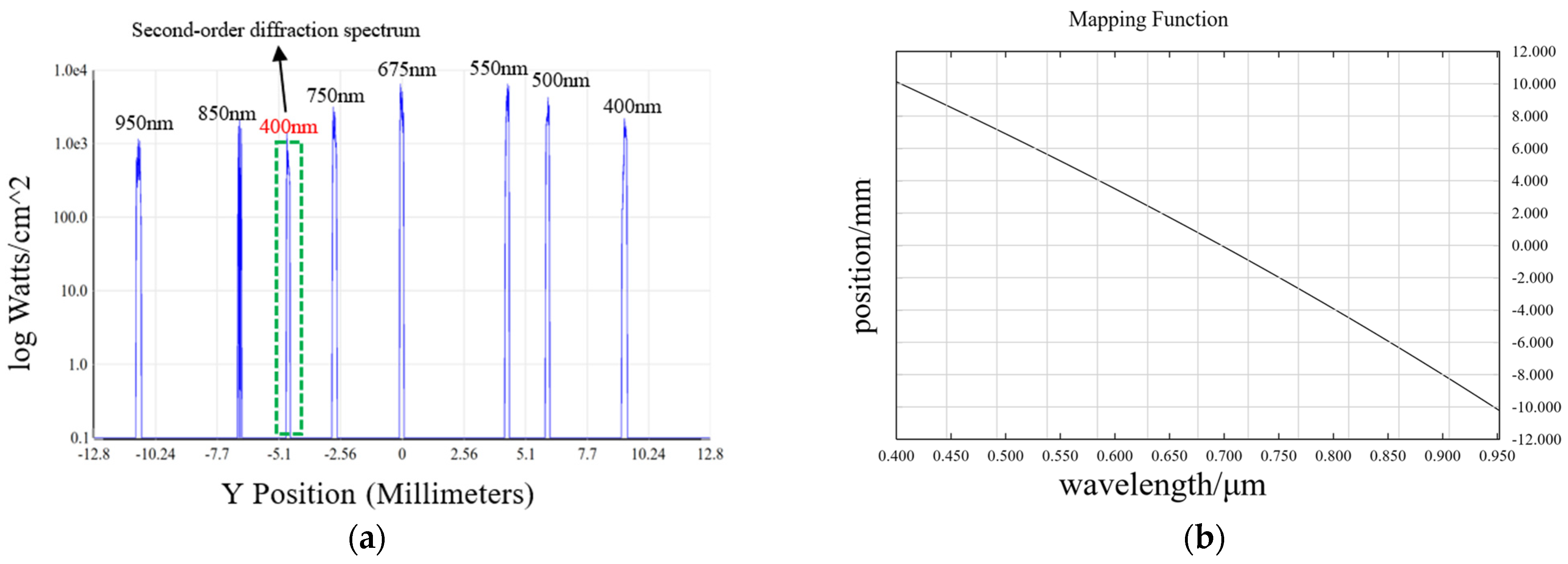 Applsci 14 03172 g010 Applsci 14 03172 g010