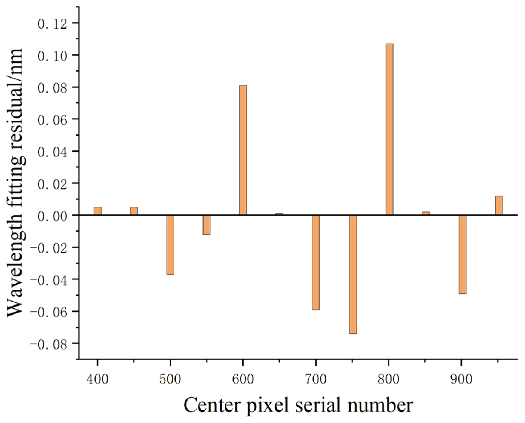 Applsci 14 03172 g015 Applsci 14 03172 g015