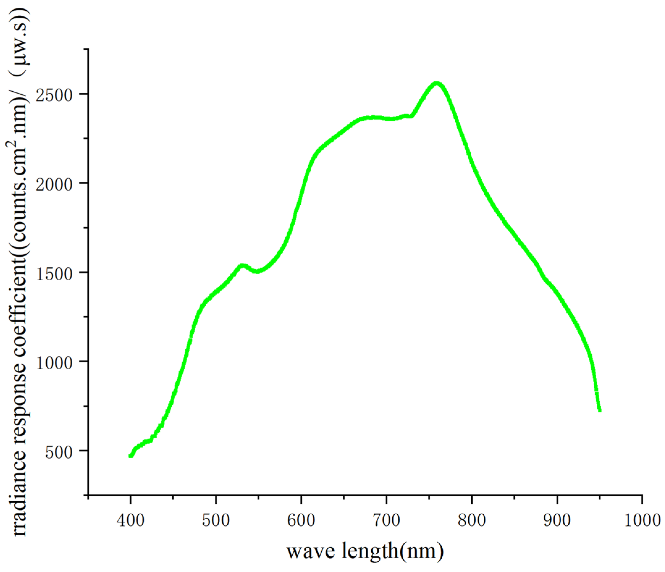 Applsci 14 03172 g018 Applsci 14 03172 g018