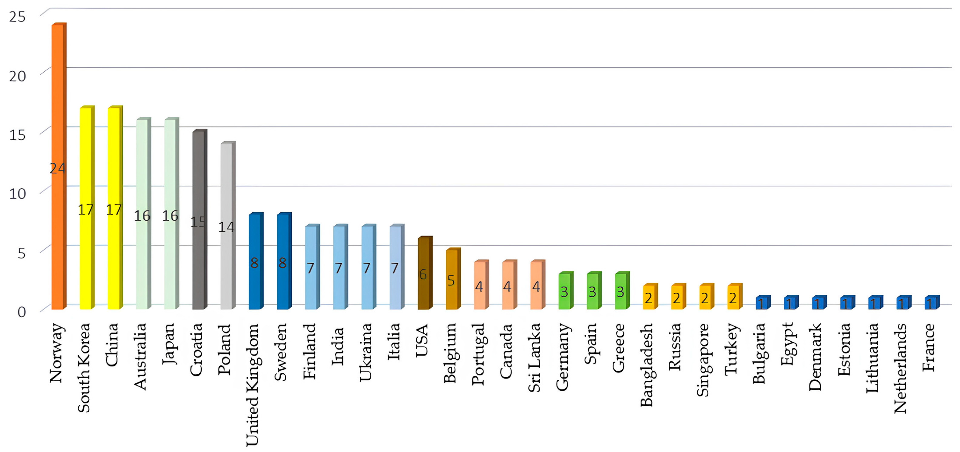 Applsci 14 03173 g004