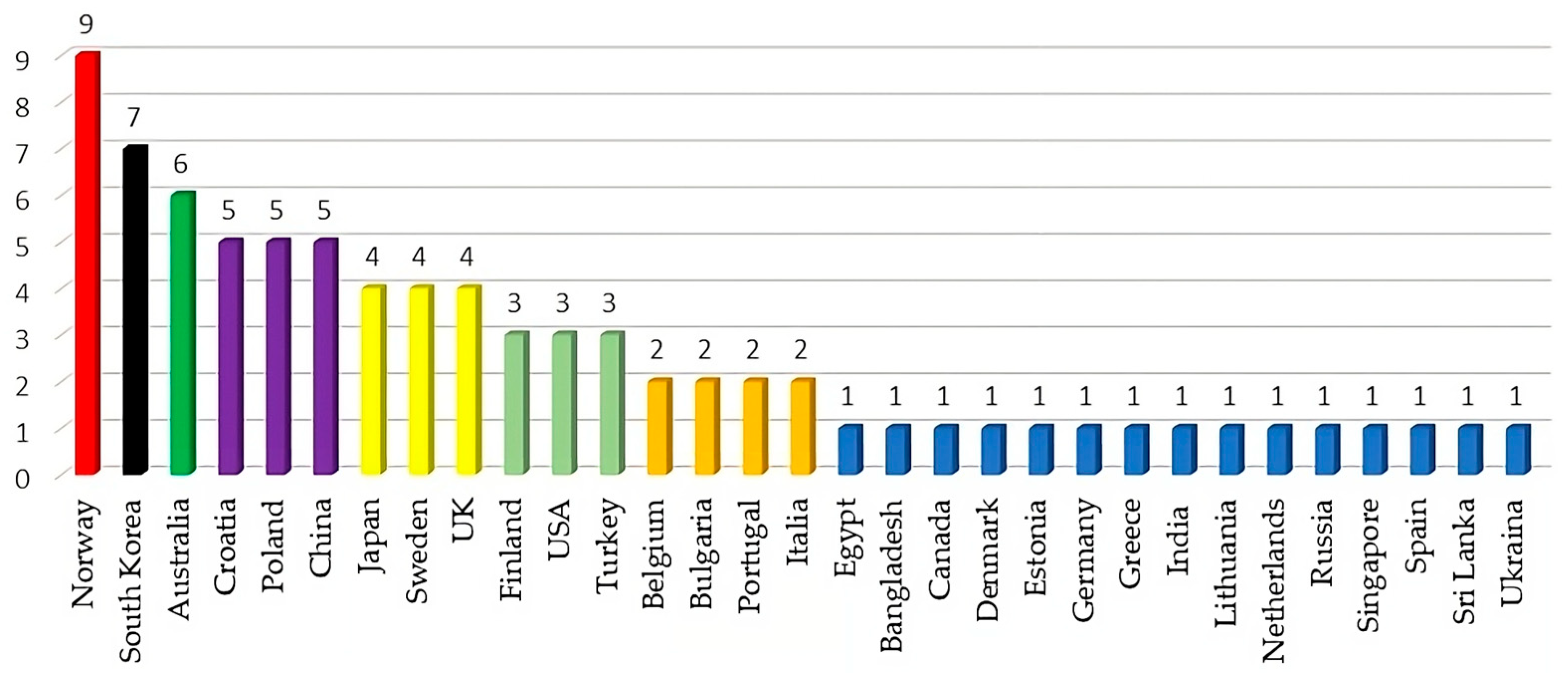 Applsci 14 03173 g005