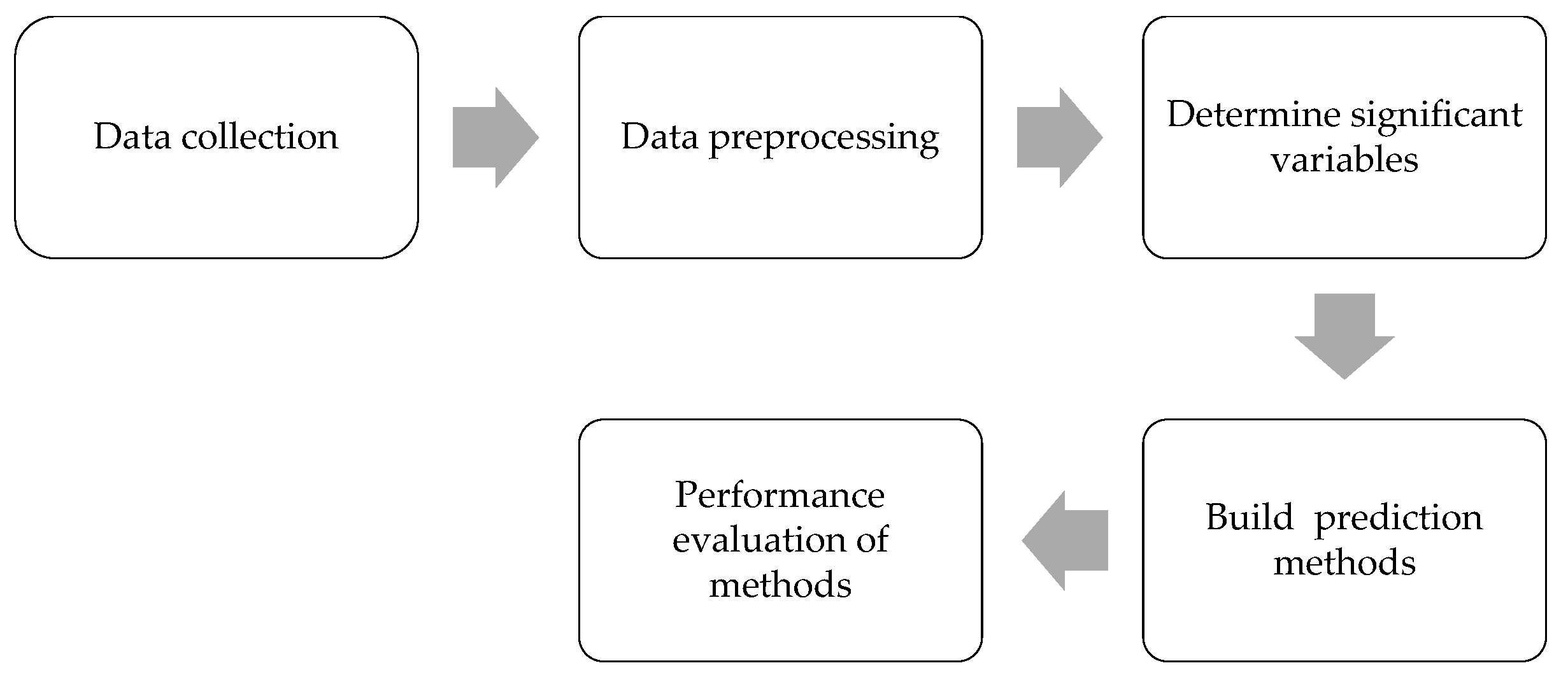 Applsci 14 03174 g001