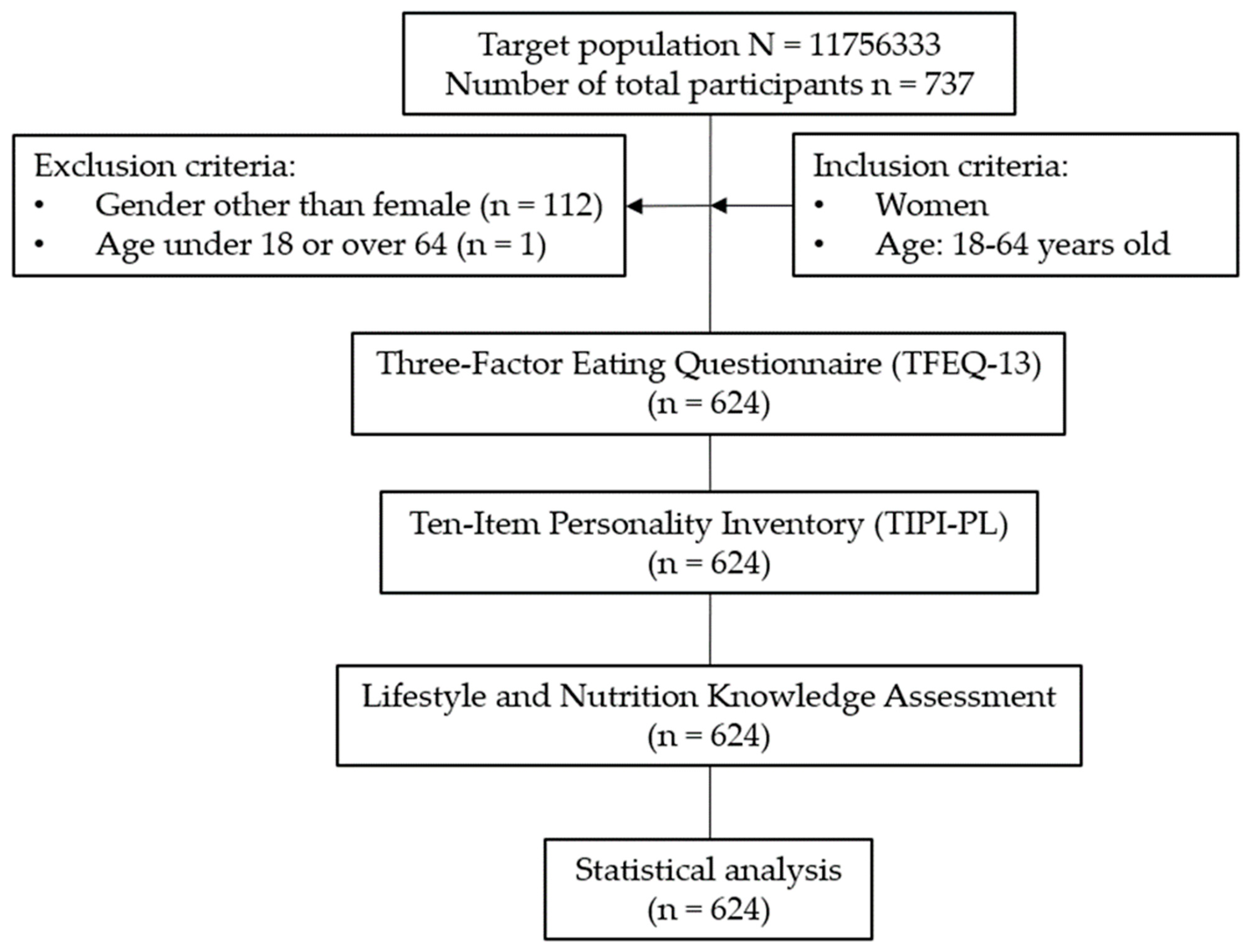 Applsci 14 03176 g001