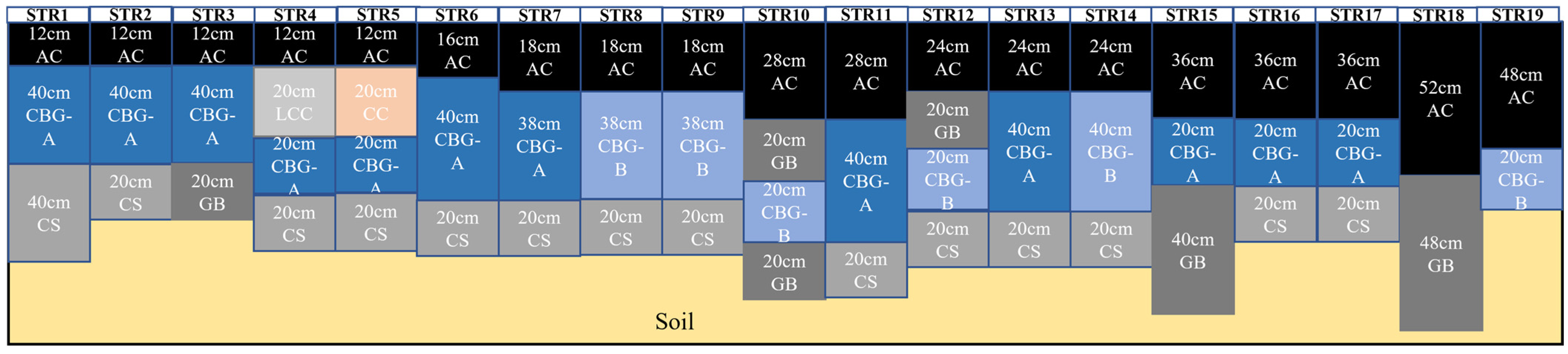 Applsci 14 03177 g003 Applsci 14 03177 g003