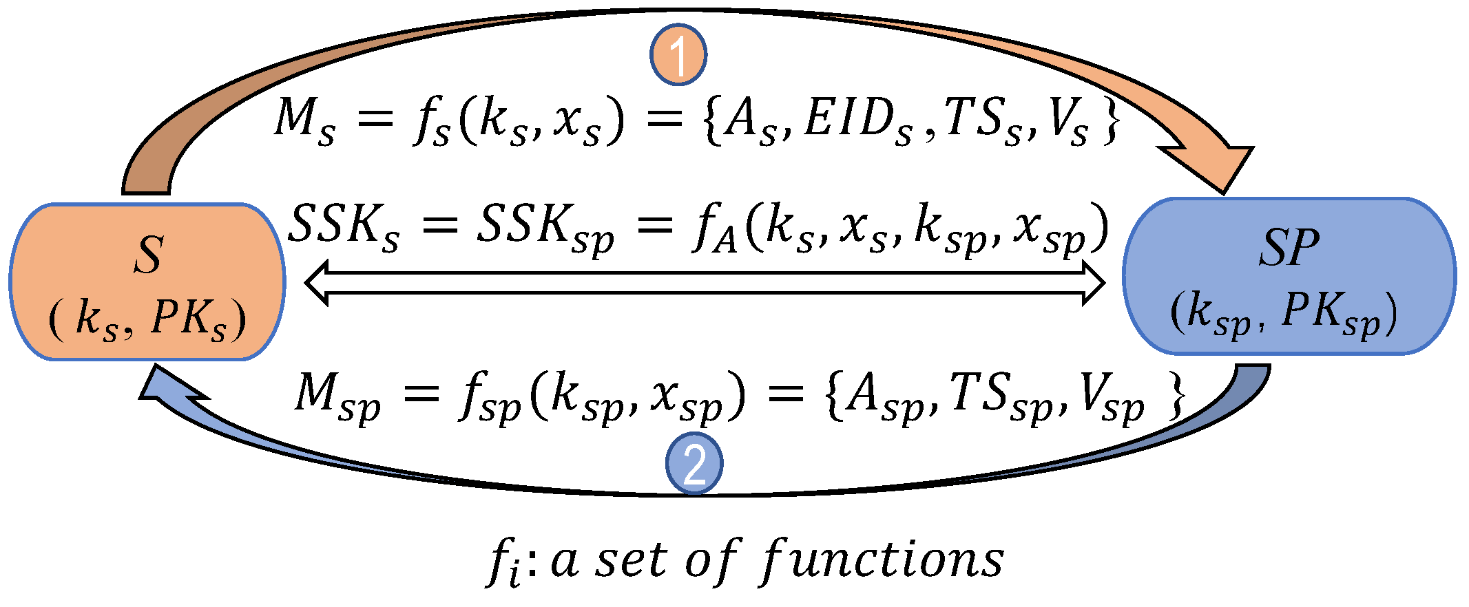 Applsci 14 03187 g004