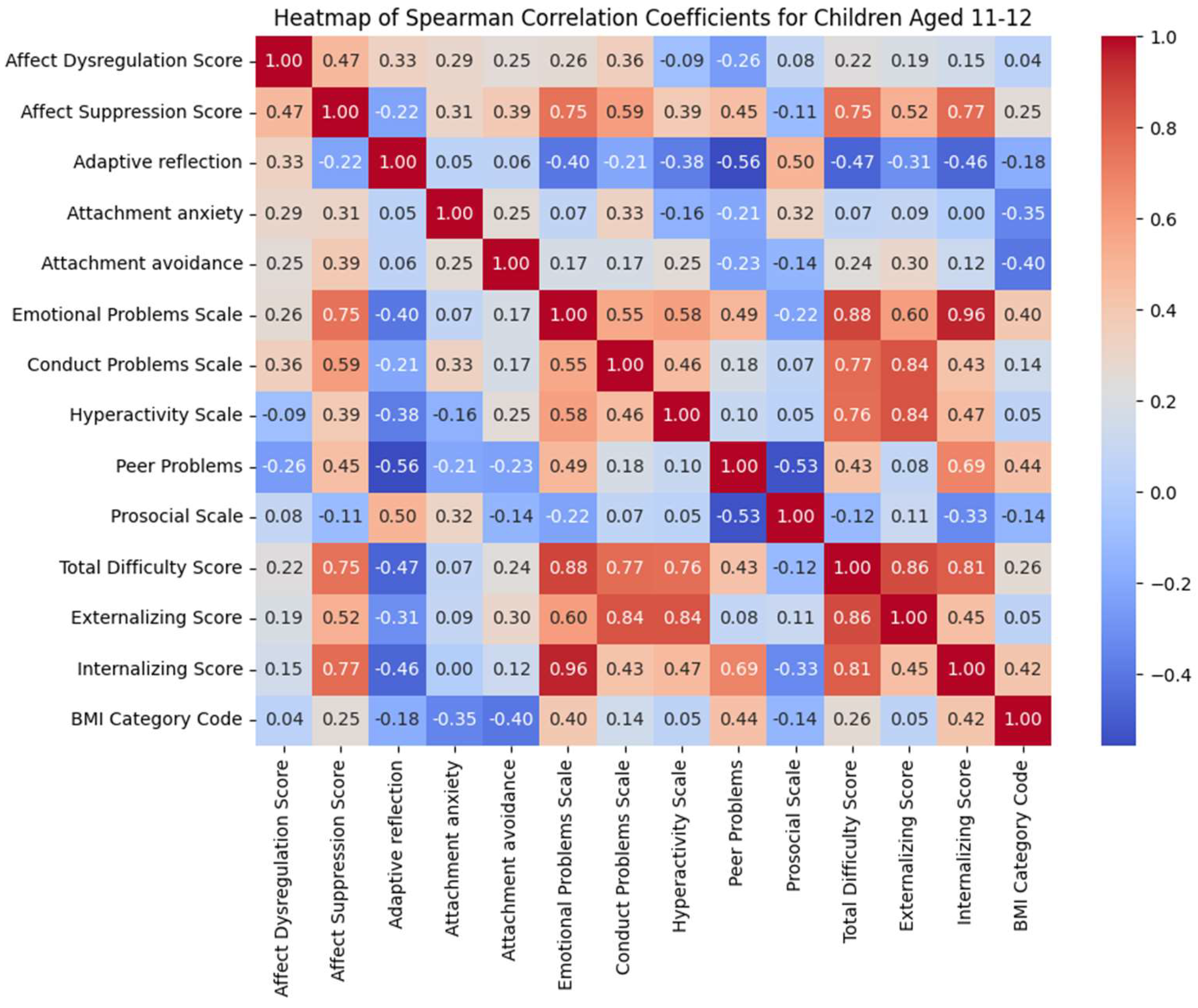 Applsci 14 03208 g003