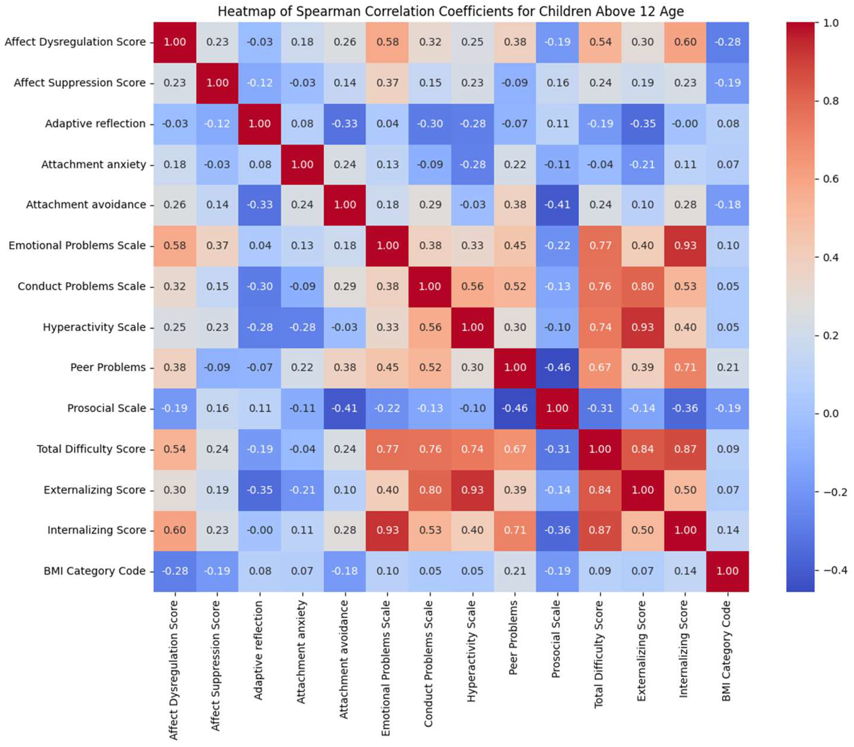 Applsci 14 03208 g005