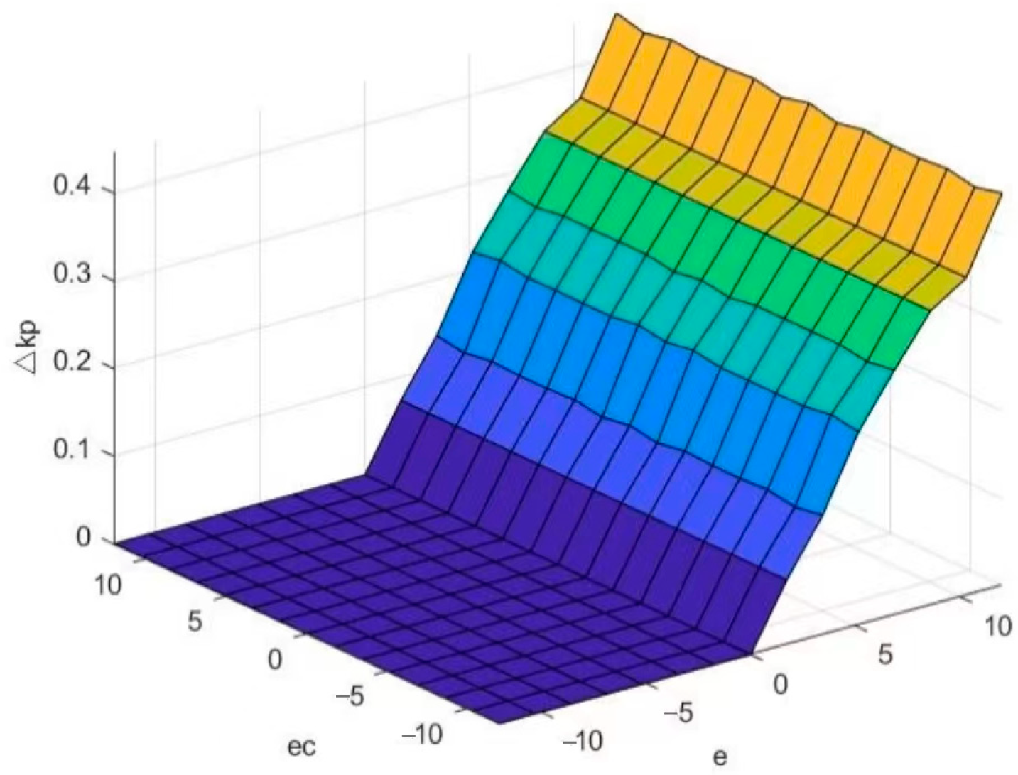 Applsci 14 03216 g007