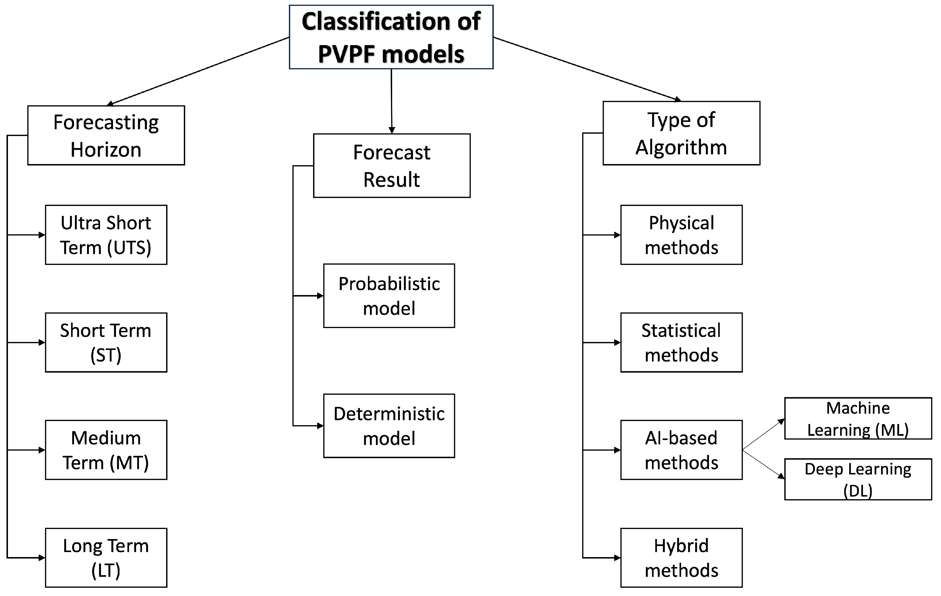 Applsci 14 03217 g001