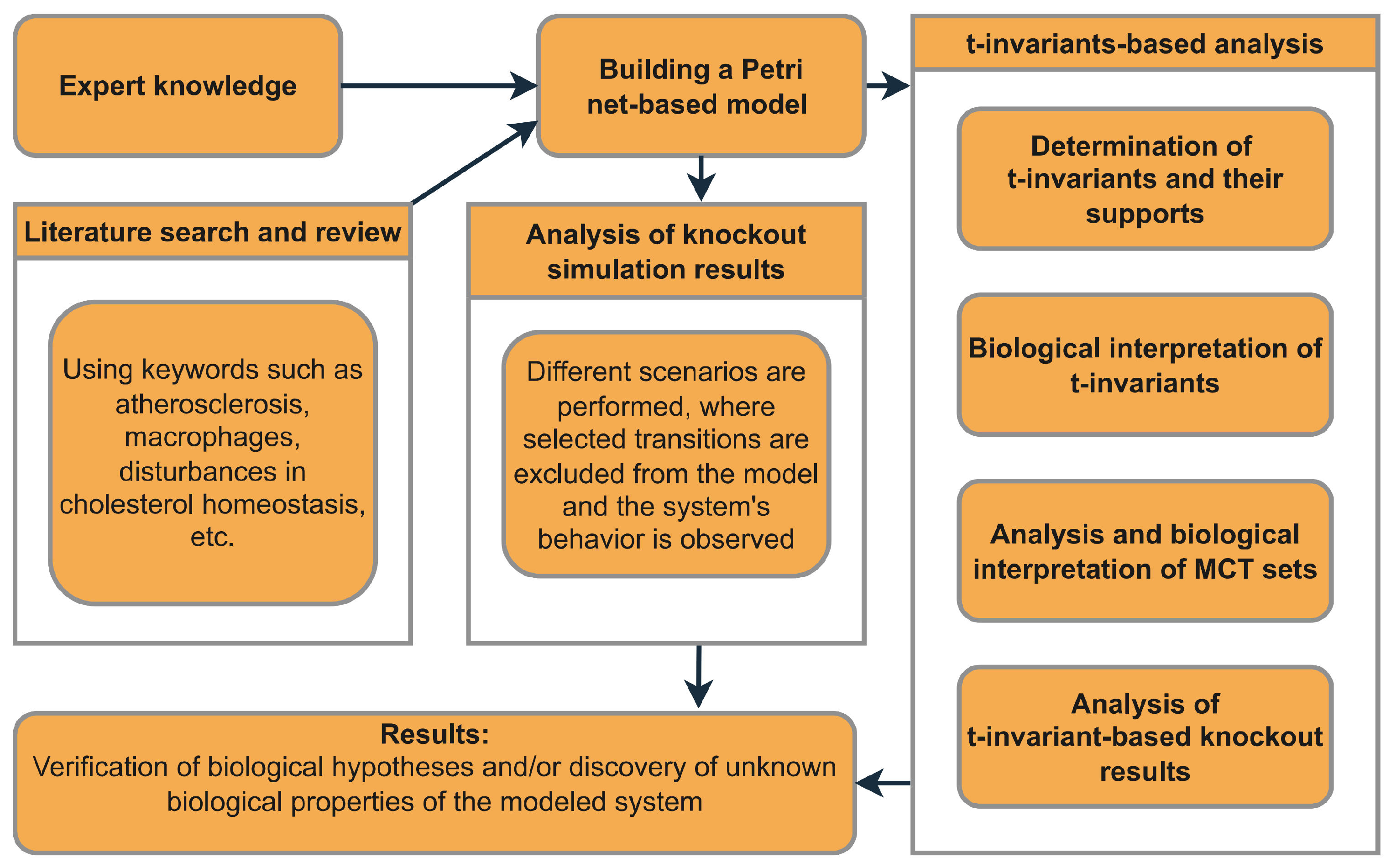 Applsci 14 03219 g001 Applsci 14 03219 g001