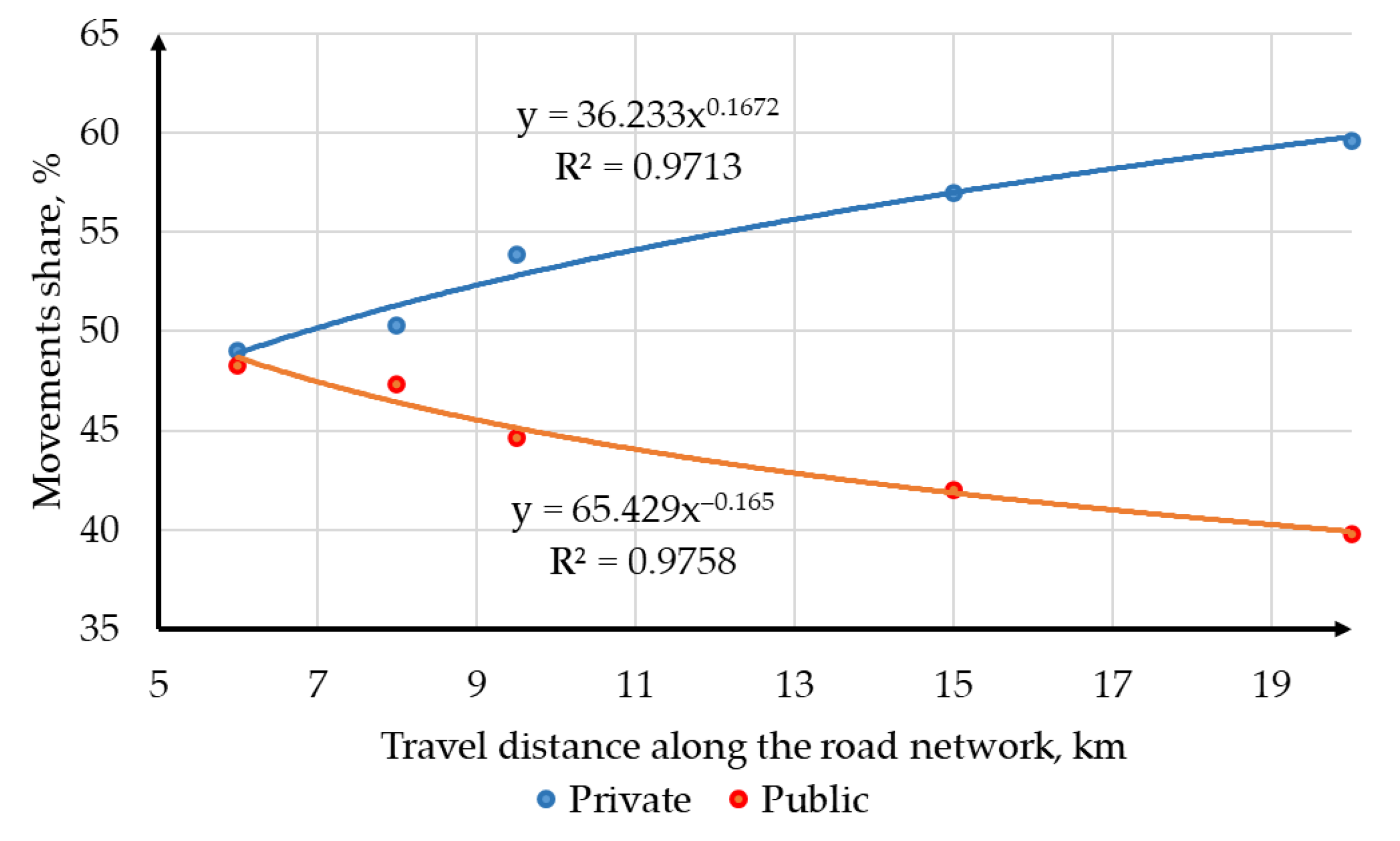 Applsci 14 03220 g007