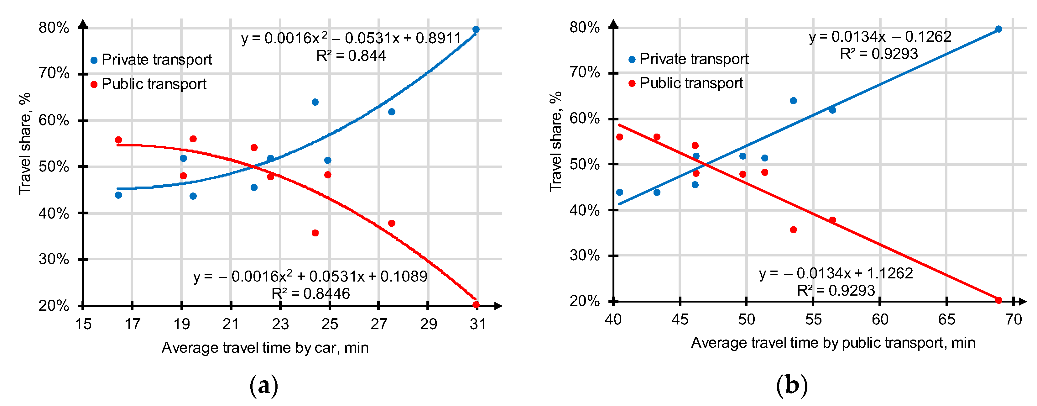 Applsci 14 03220 g009