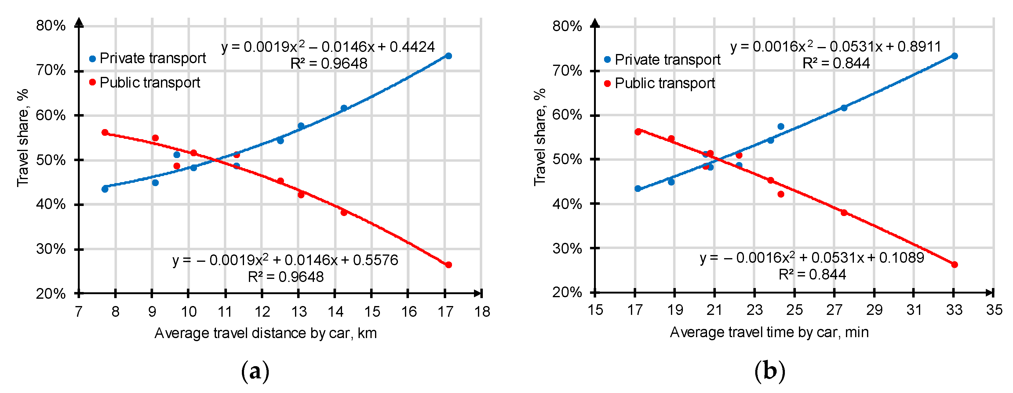 Applsci 14 03220 g010