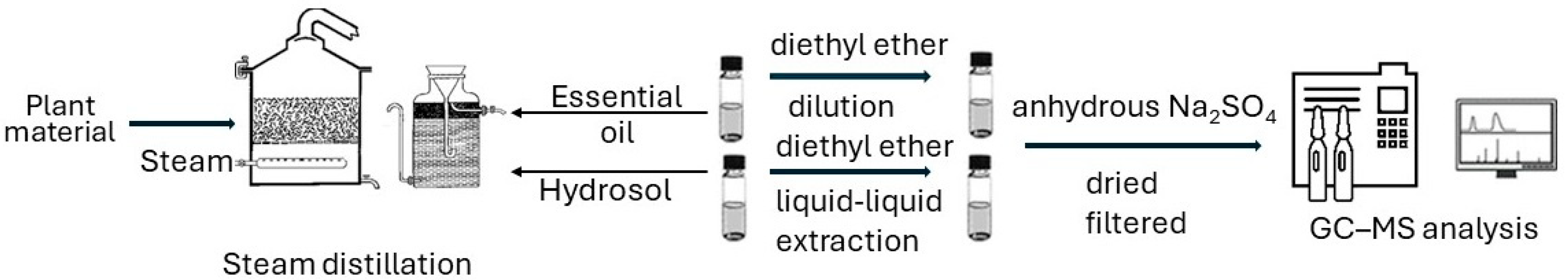 Applsci 14 03238 g002