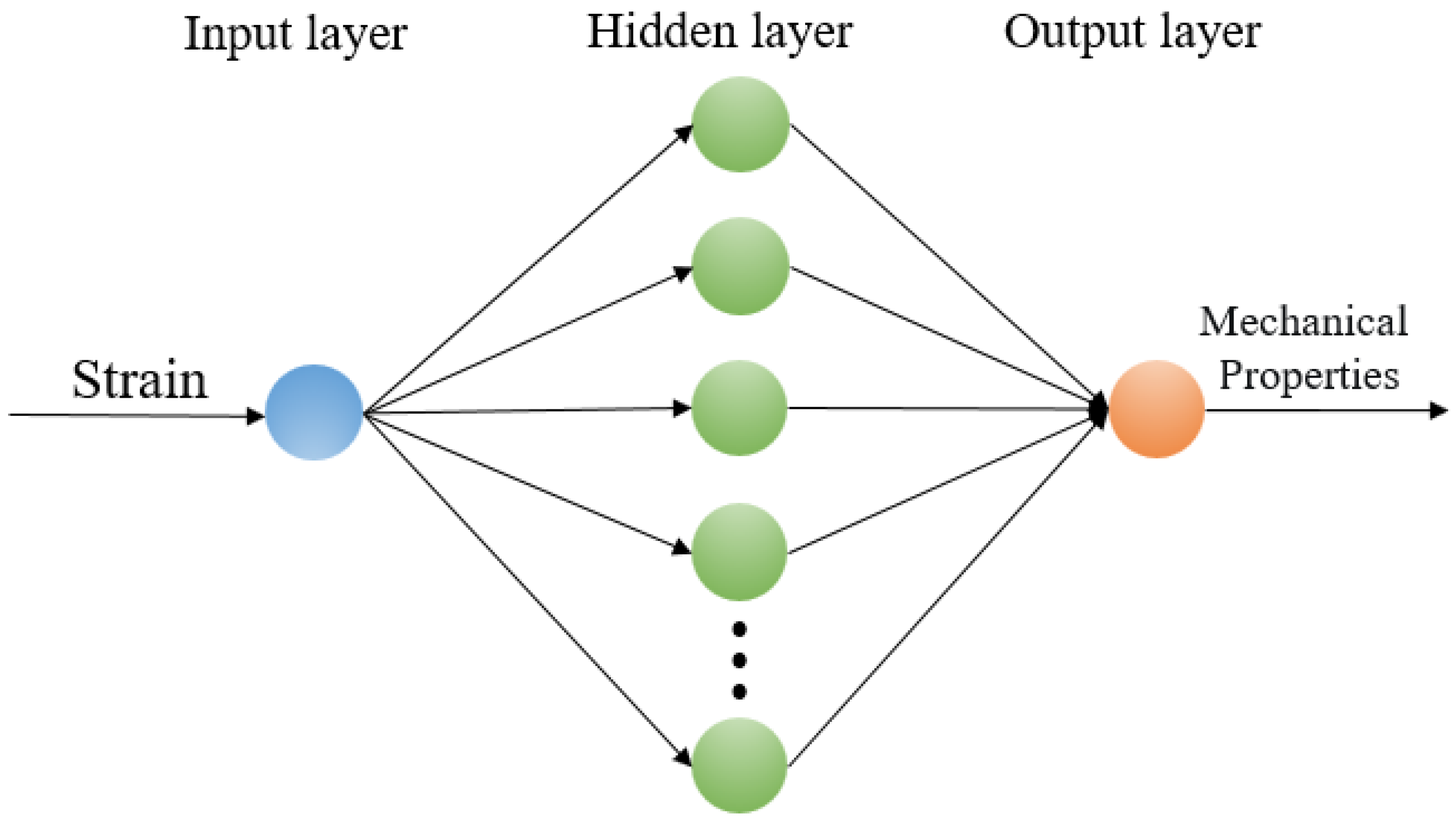 Applsci 14 03240 g002
