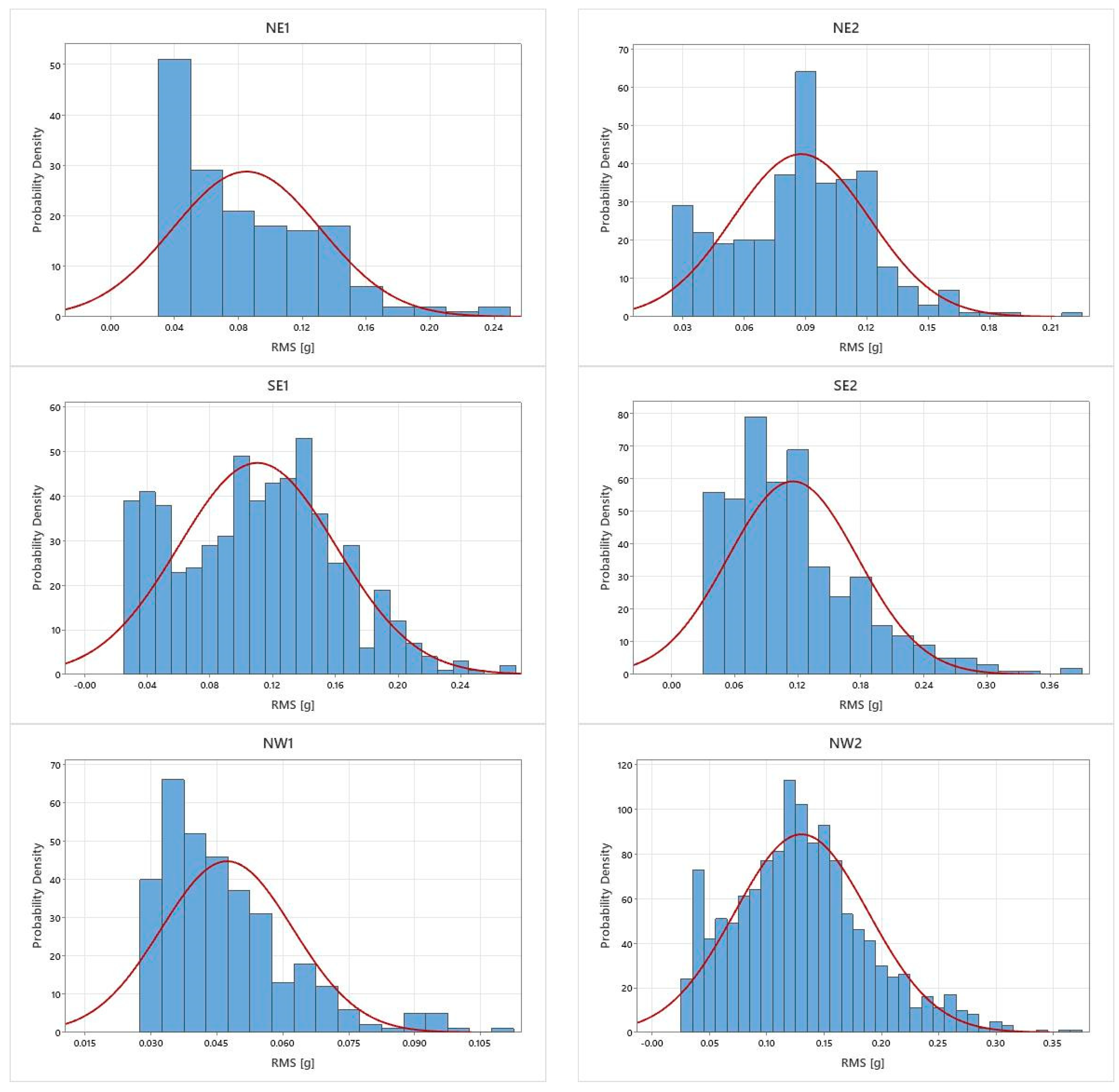 Applsci 14 03245 g003a