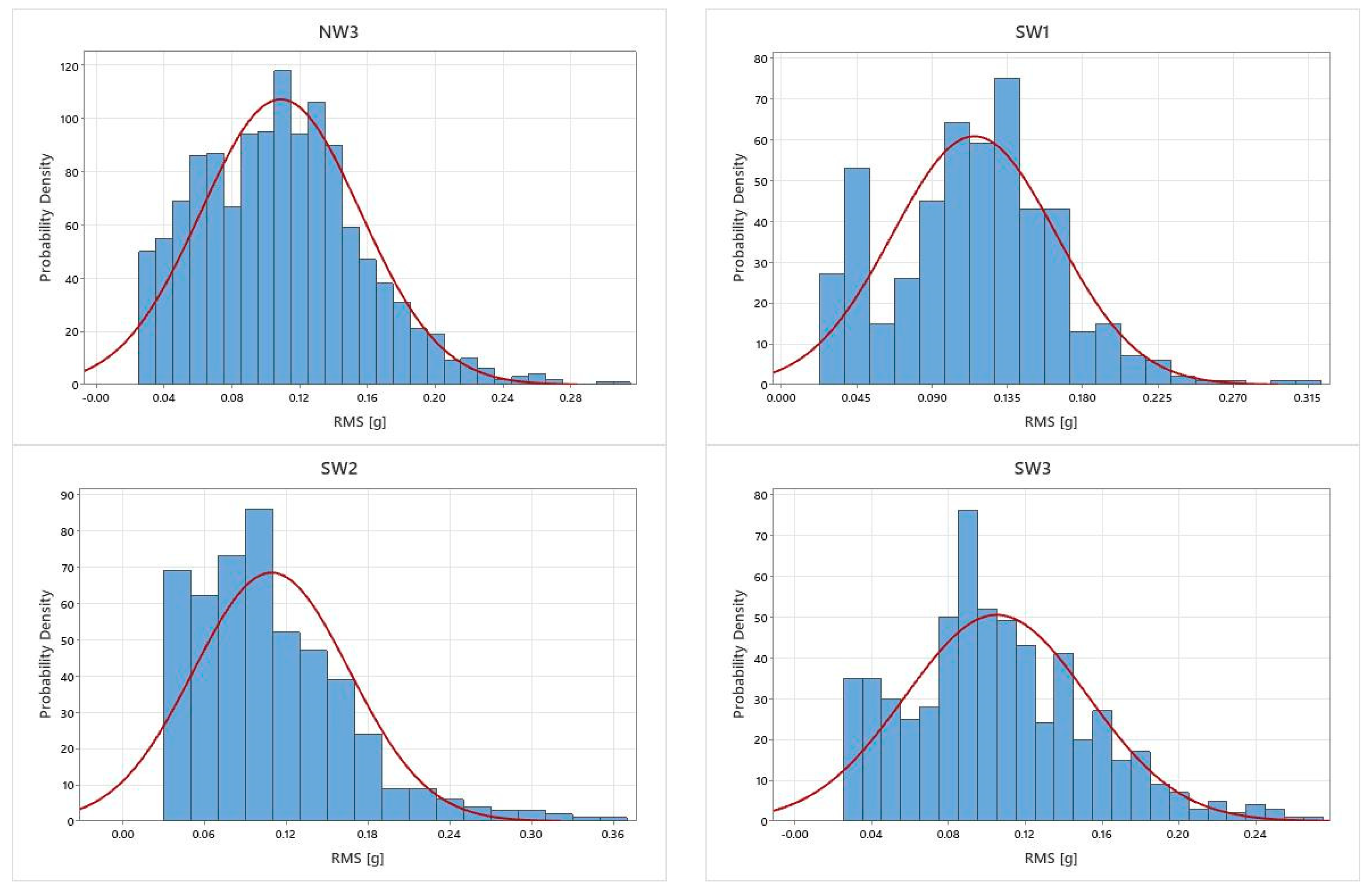 Applsci 14 03245 g003b
