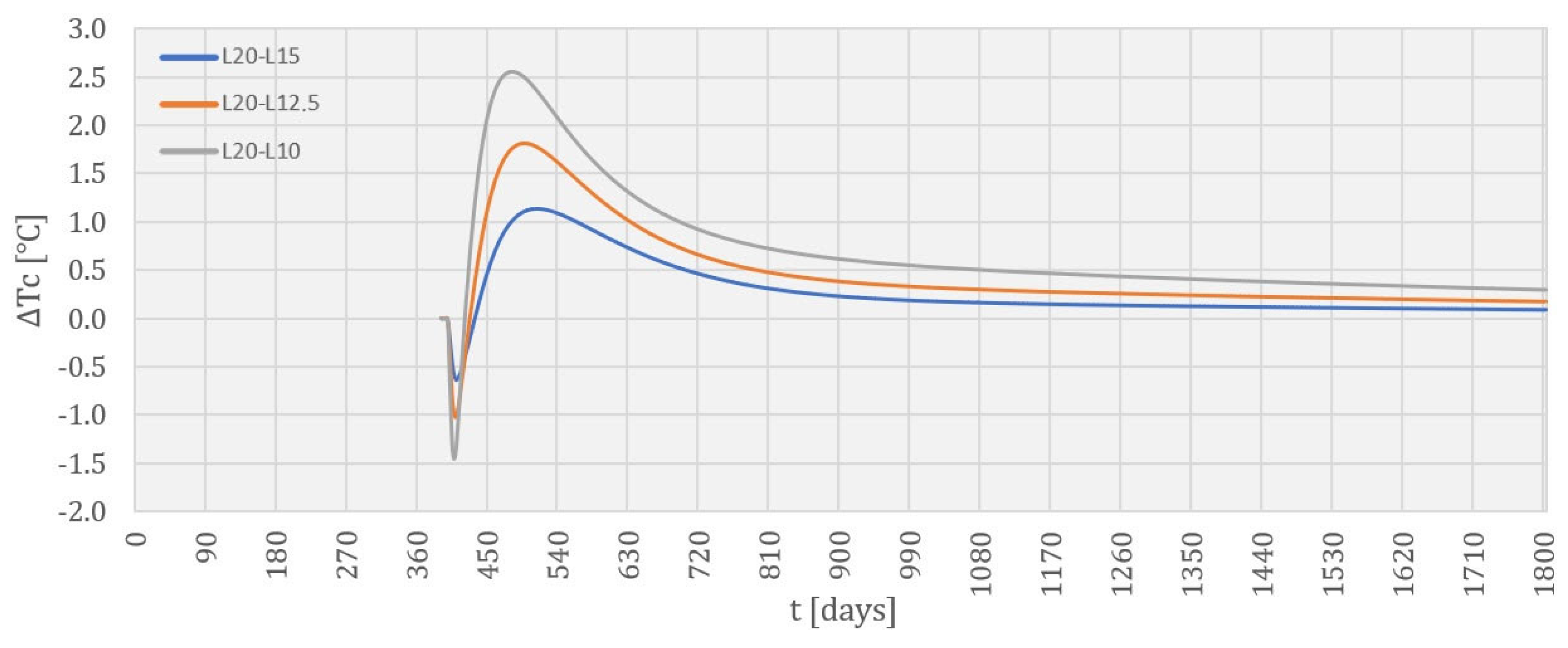 Applsci 14 03248 g012