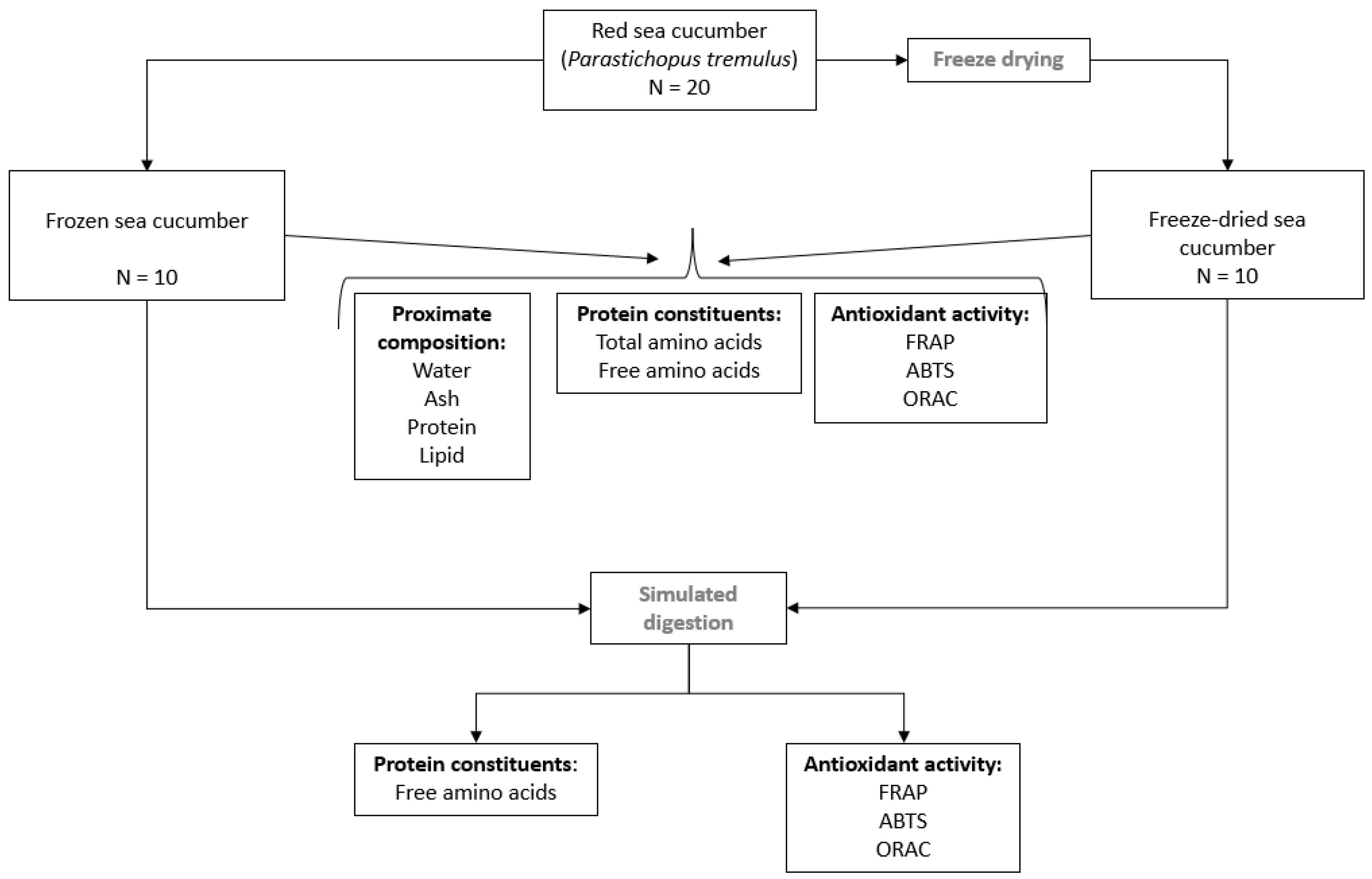 Applsci 14 03267 g001